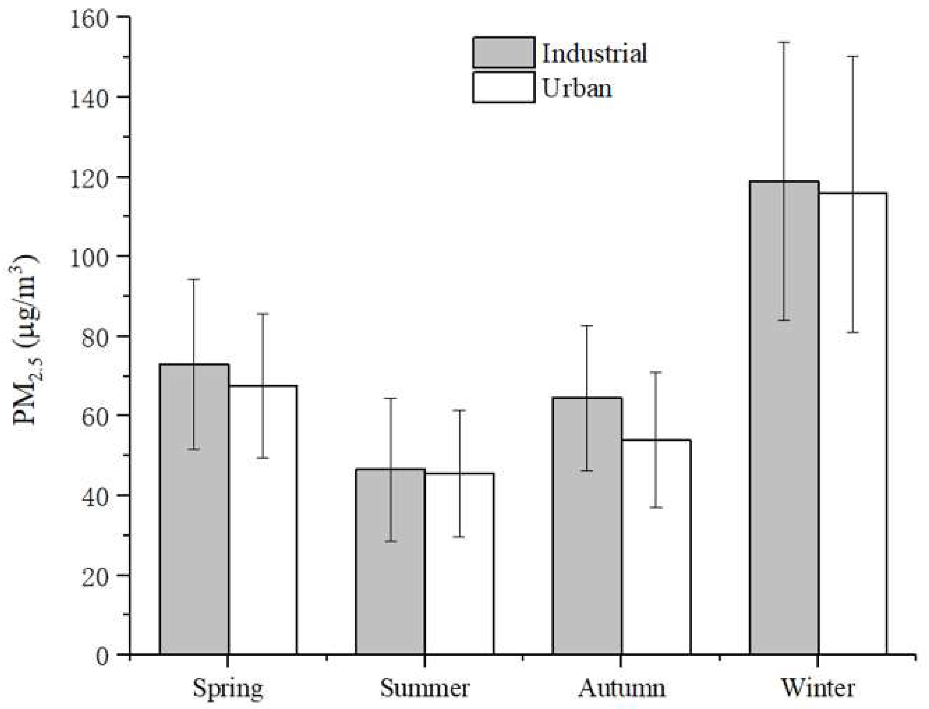 Atmosphere 10 00419 g003