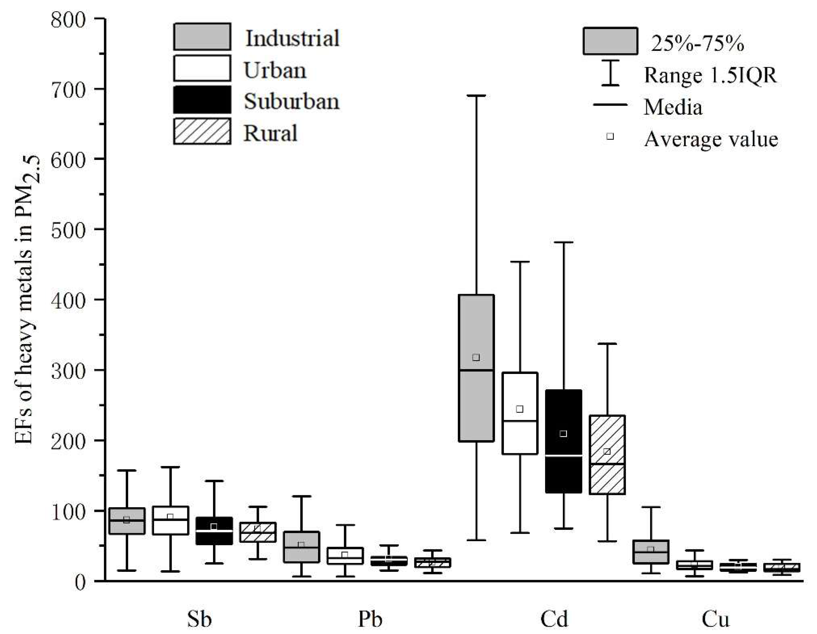 Atmosphere 10 00419 g006