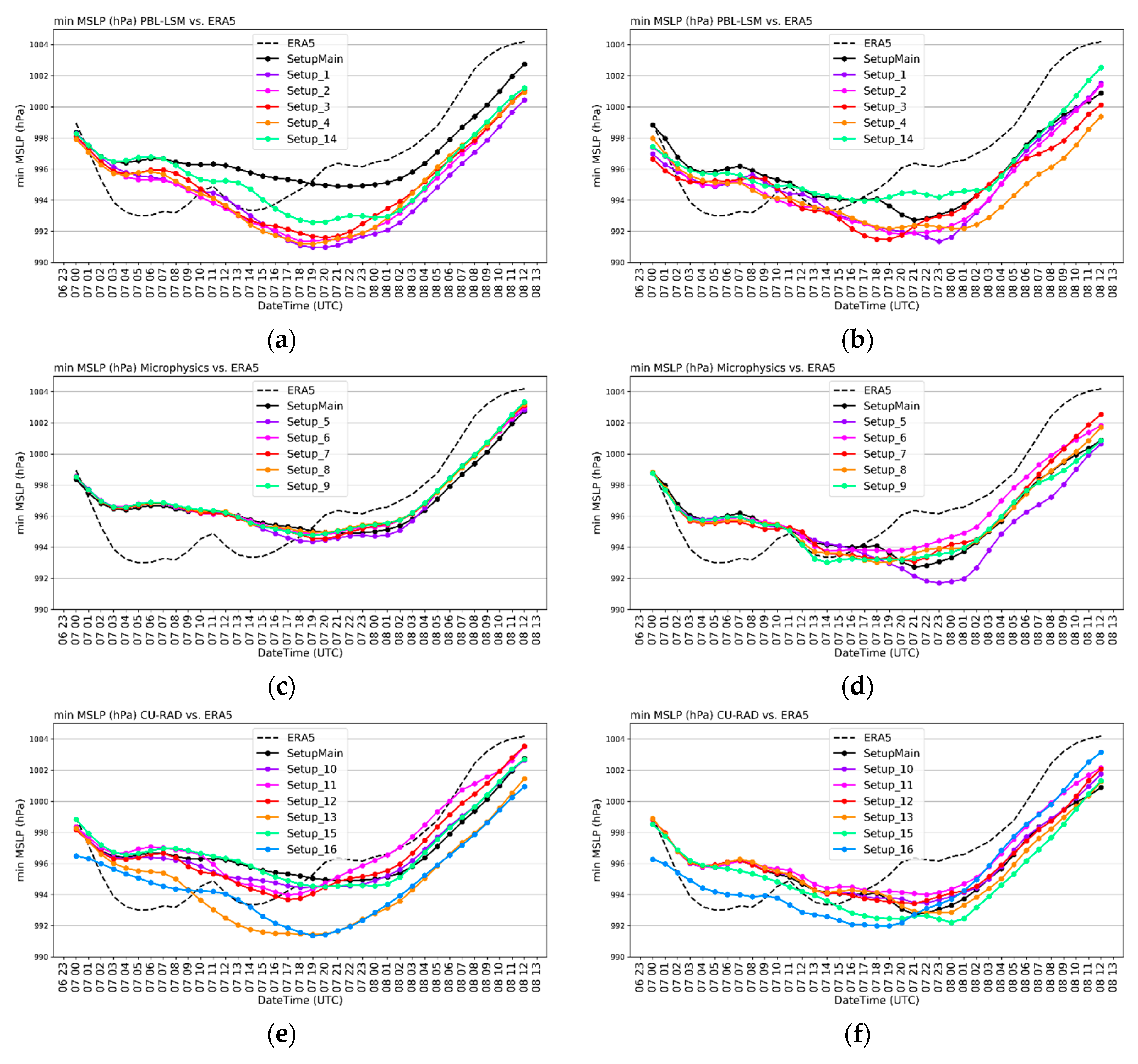 Atmosphere 10 00425 g004 Atmosphere 10 00425 g004