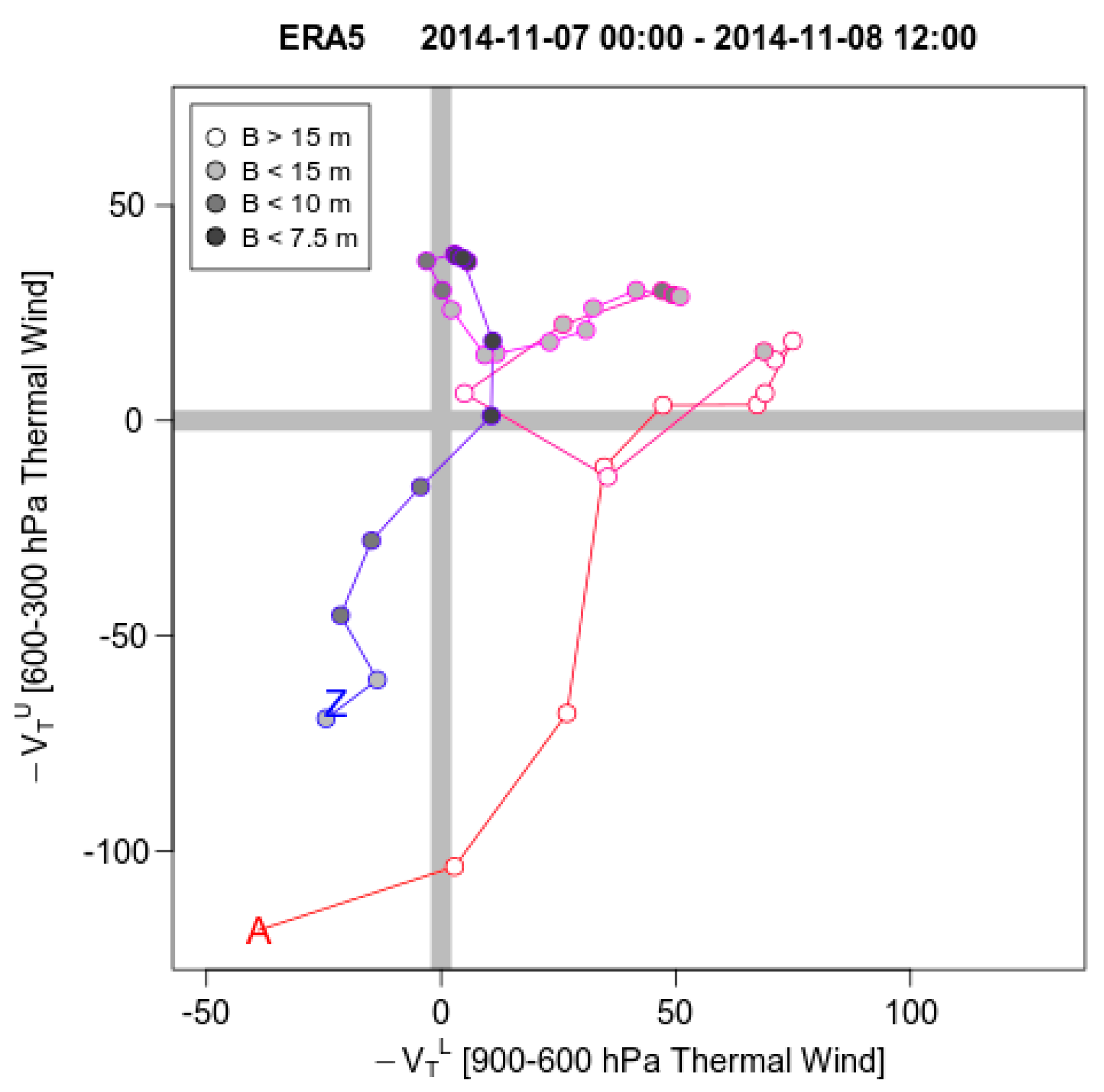 Atmosphere 10 00425 g005 Atmosphere 10 00425 g005