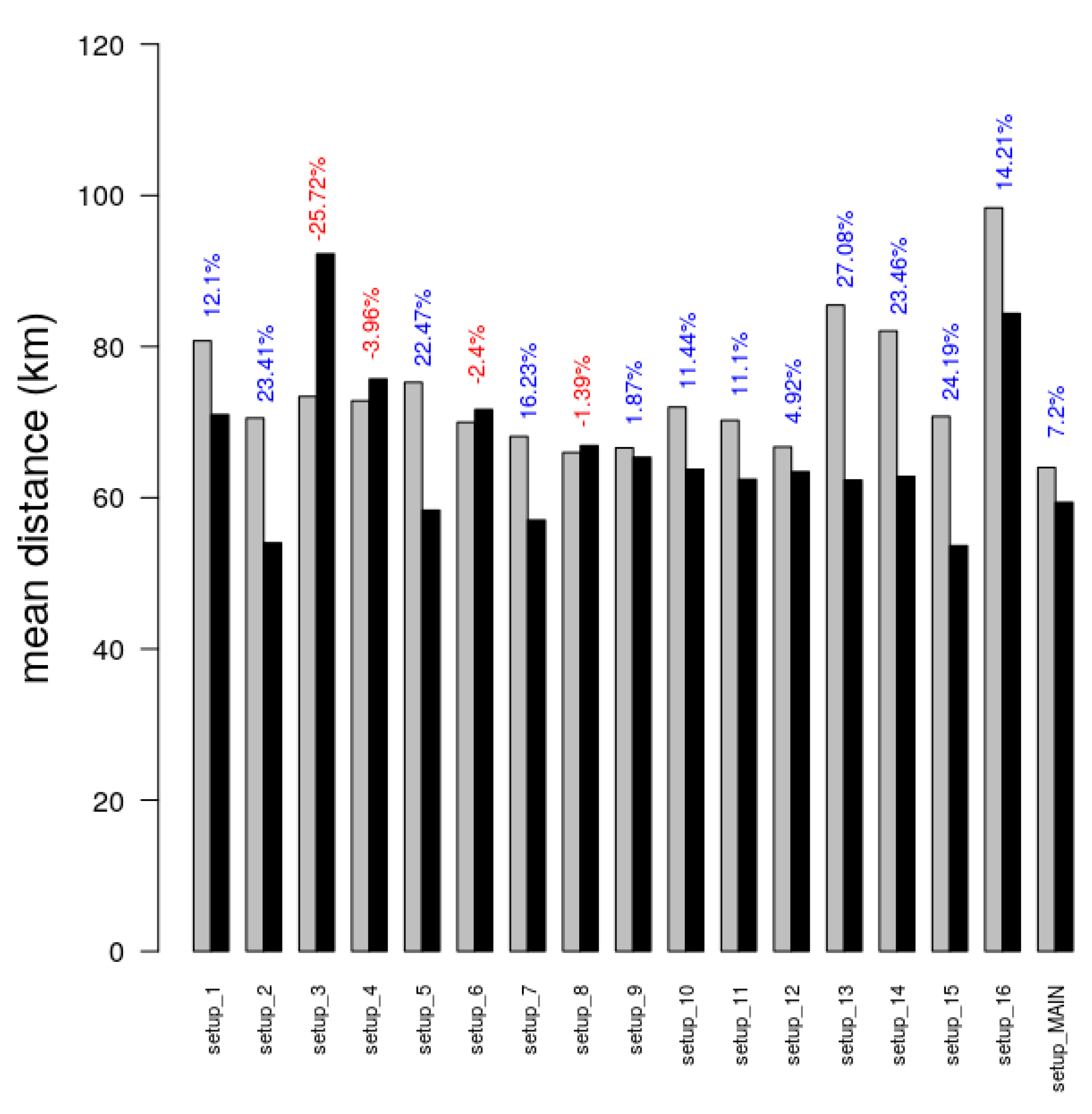 Atmosphere 10 00425 g007 Atmosphere 10 00425 g007