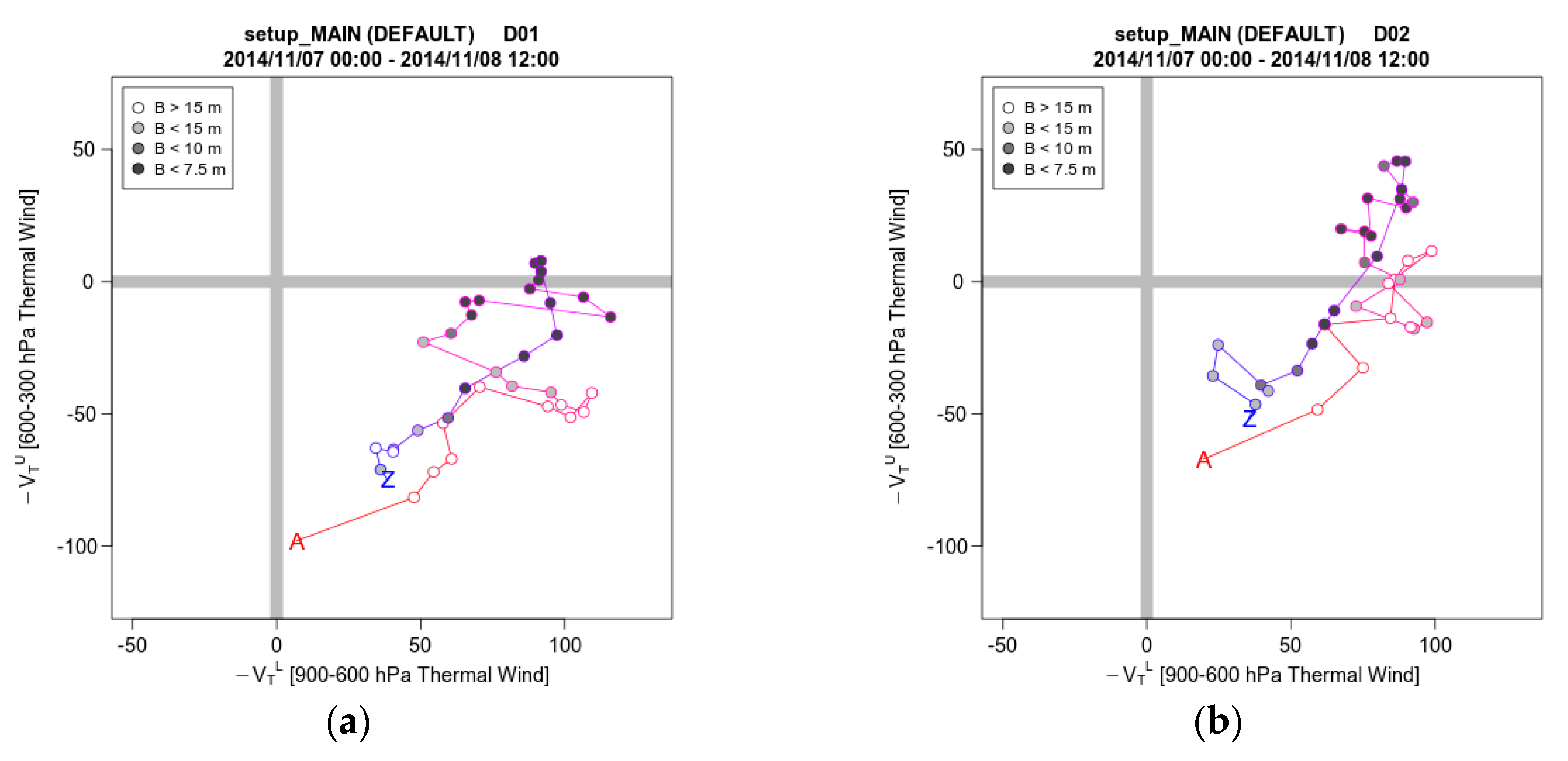 Atmosphere 10 00425 g009 Atmosphere 10 00425 g009