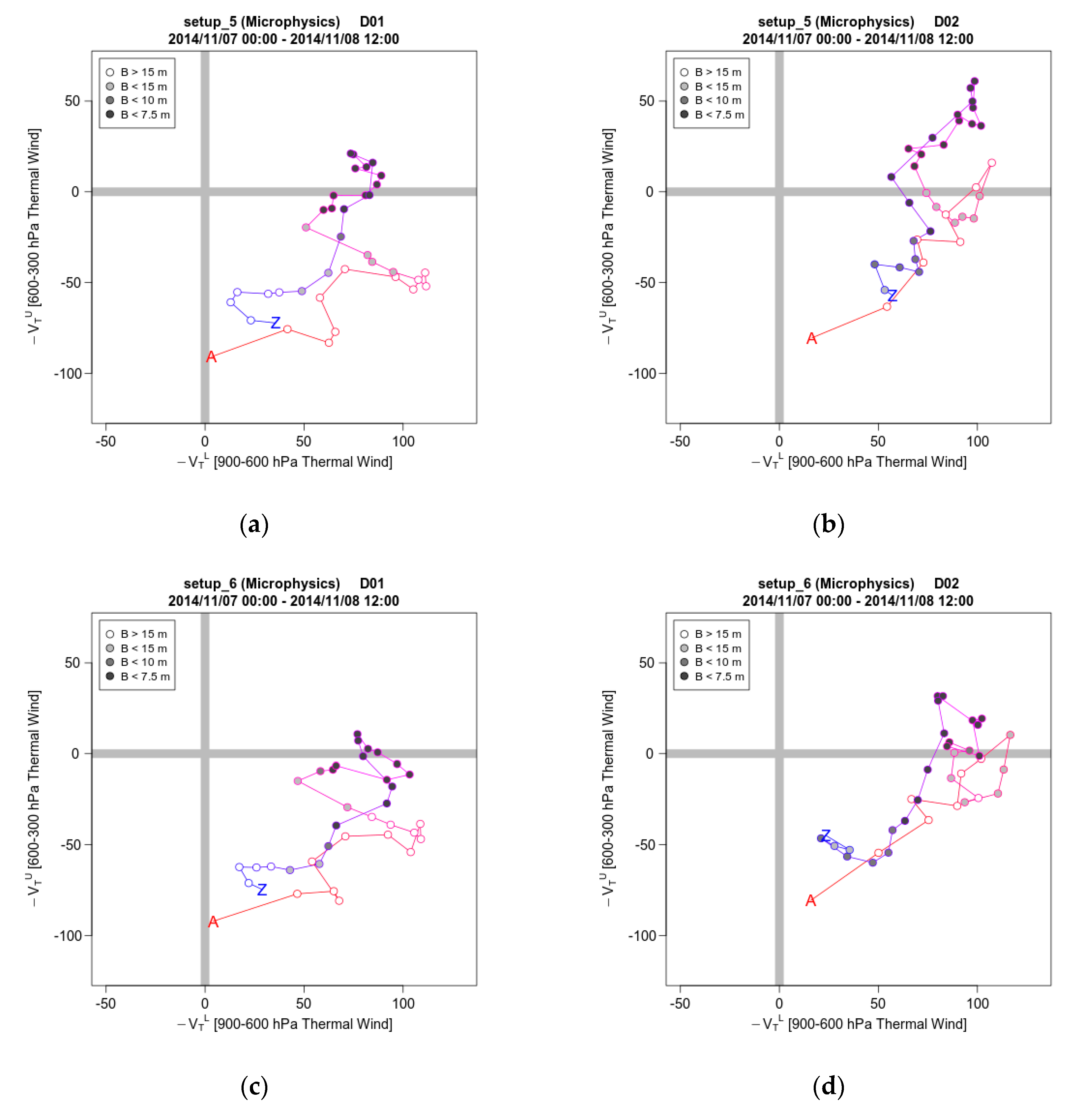 Atmosphere 10 00425 g011a Atmosphere 10 00425 g011a