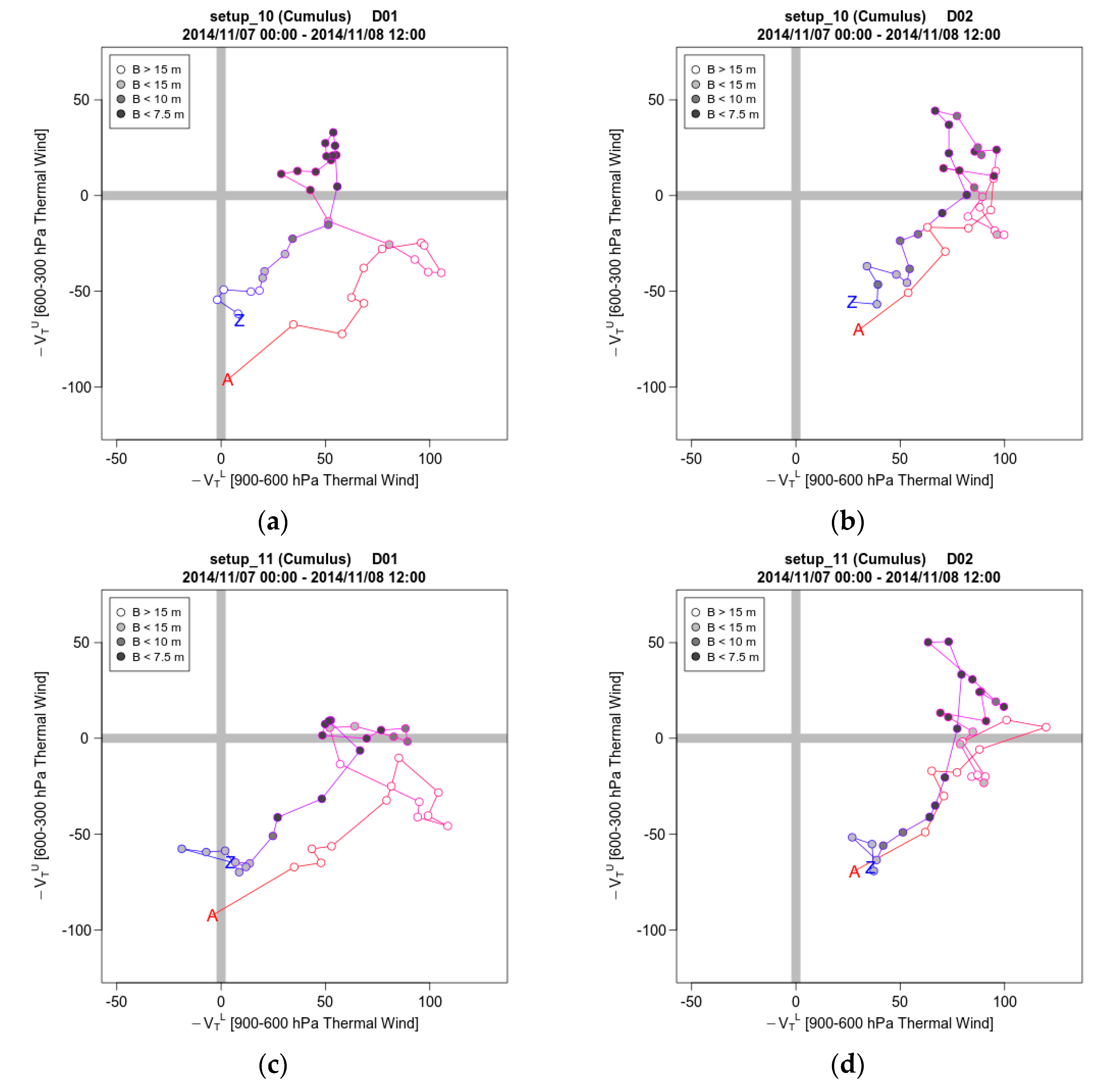 Atmosphere 10 00425 g013a Atmosphere 10 00425 g013a