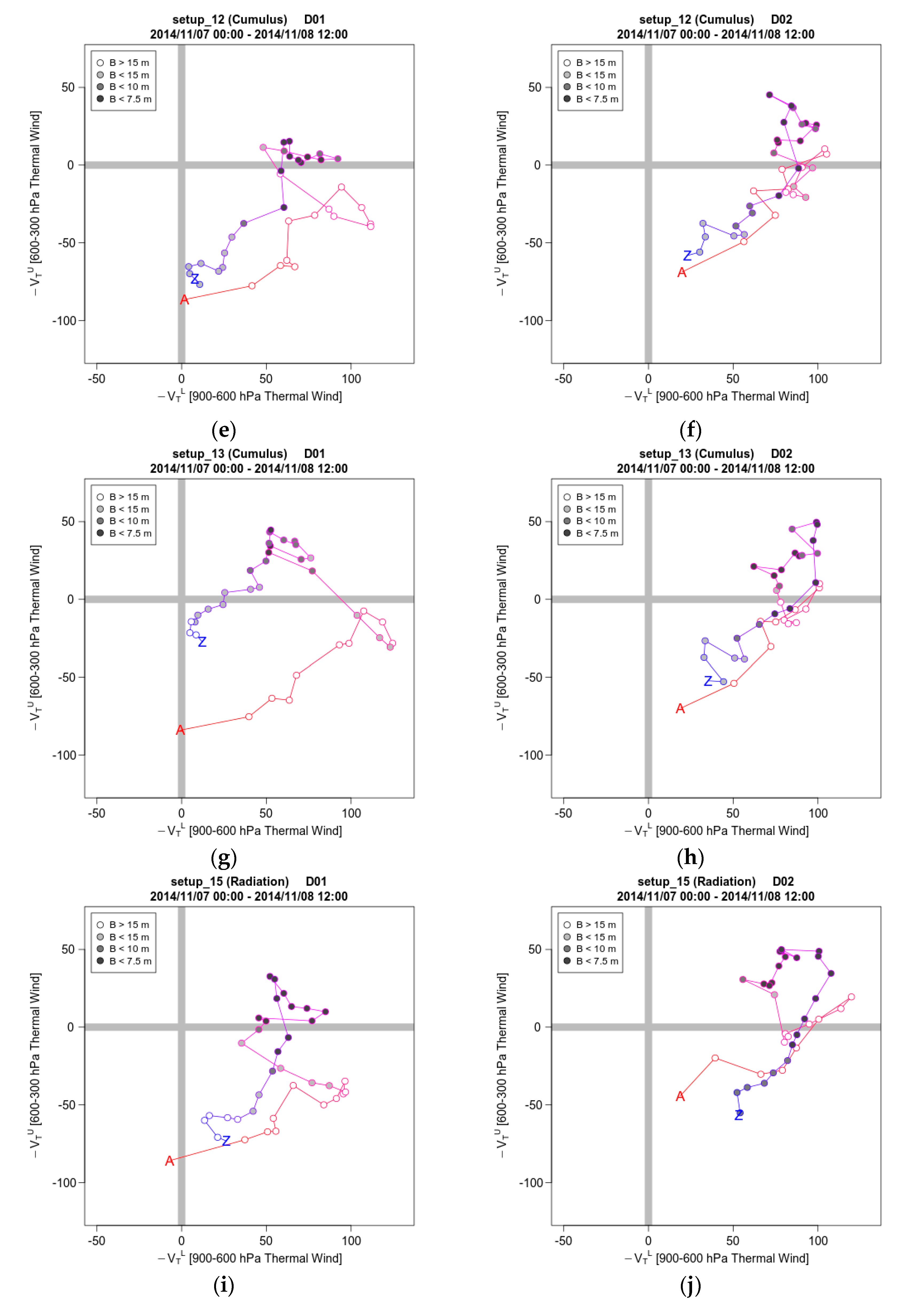 Atmosphere 10 00425 g013b Atmosphere 10 00425 g013b