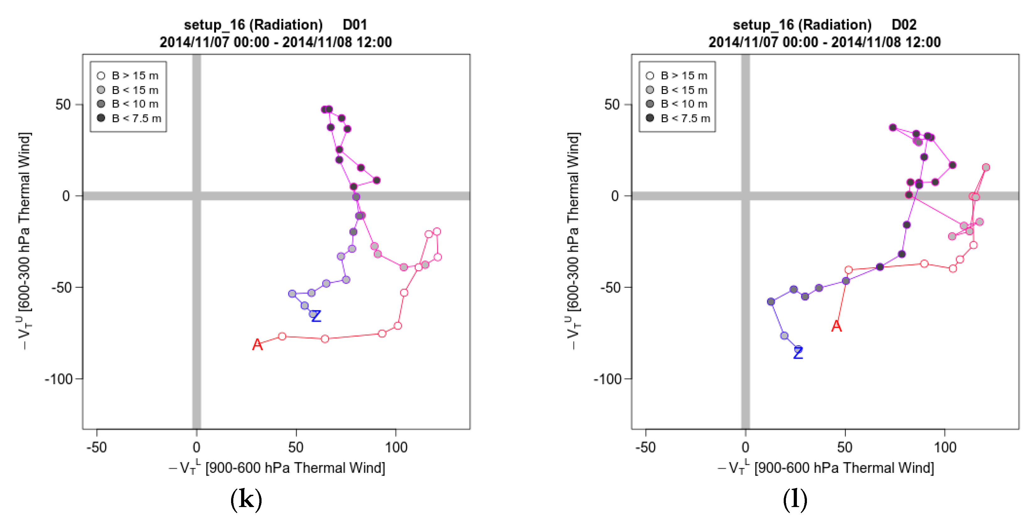 Atmosphere 10 00425 g013c Atmosphere 10 00425 g013c