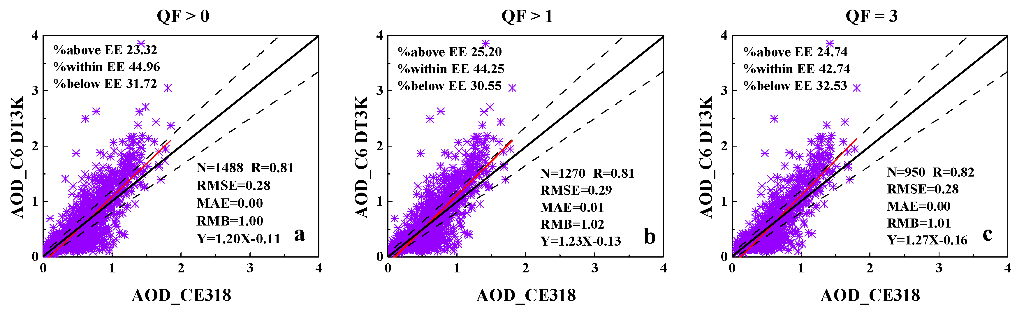 Atmosphere 10 00426 g002 550