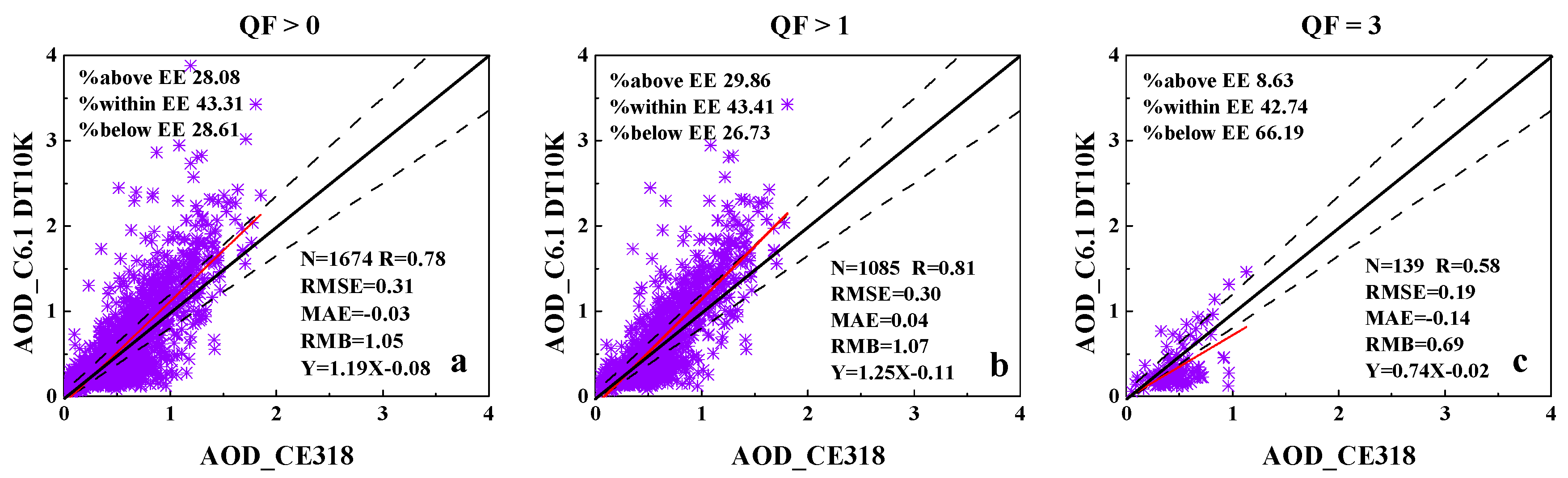 Atmosphere 10 00426 g004 550