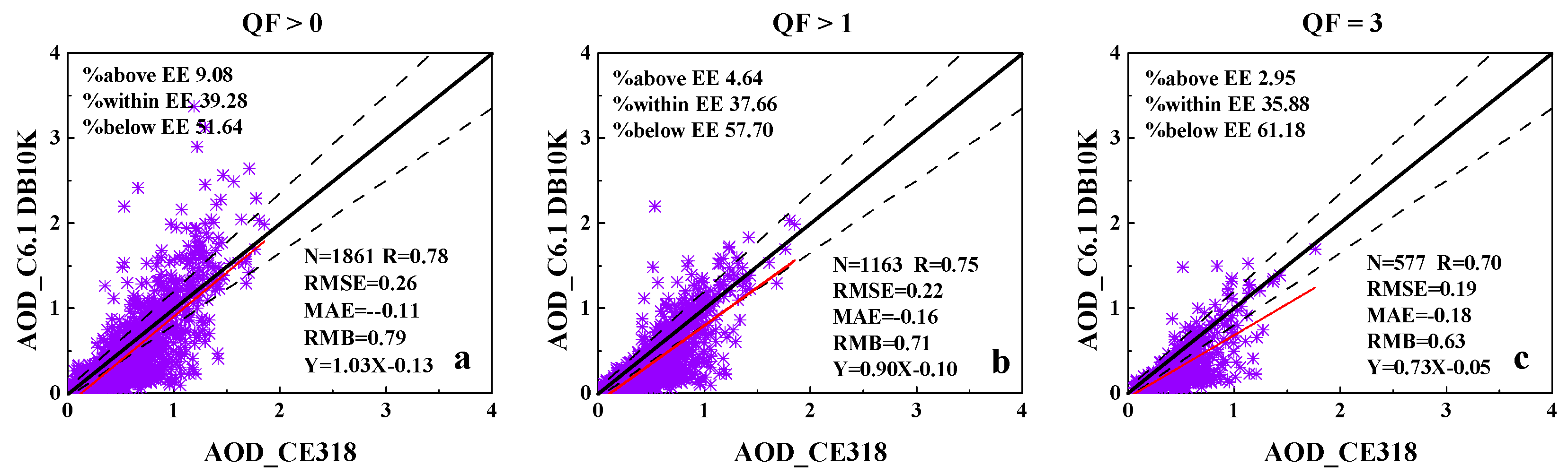 Atmosphere 10 00426 g005 550