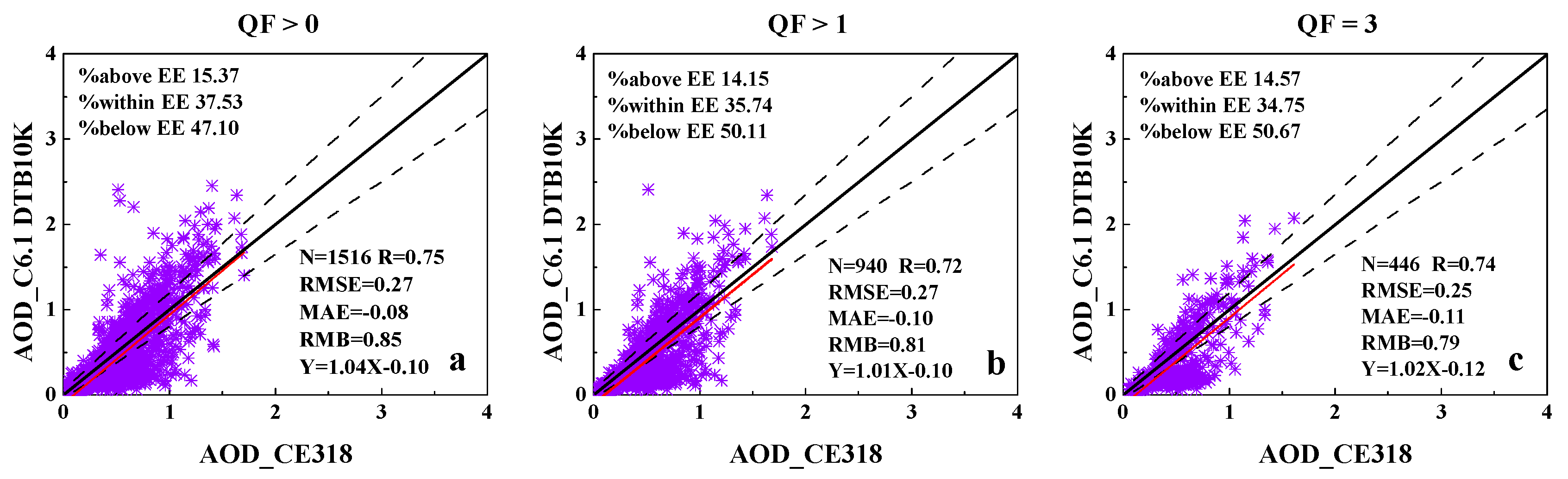 Atmosphere 10 00426 g006 550