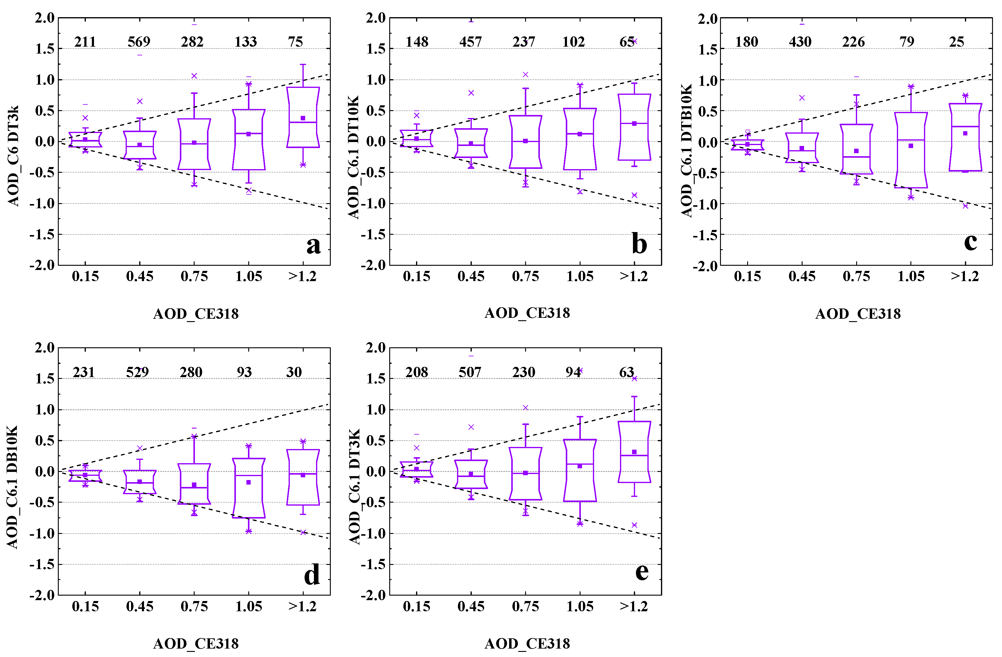 Atmosphere 10 00426 g007 550