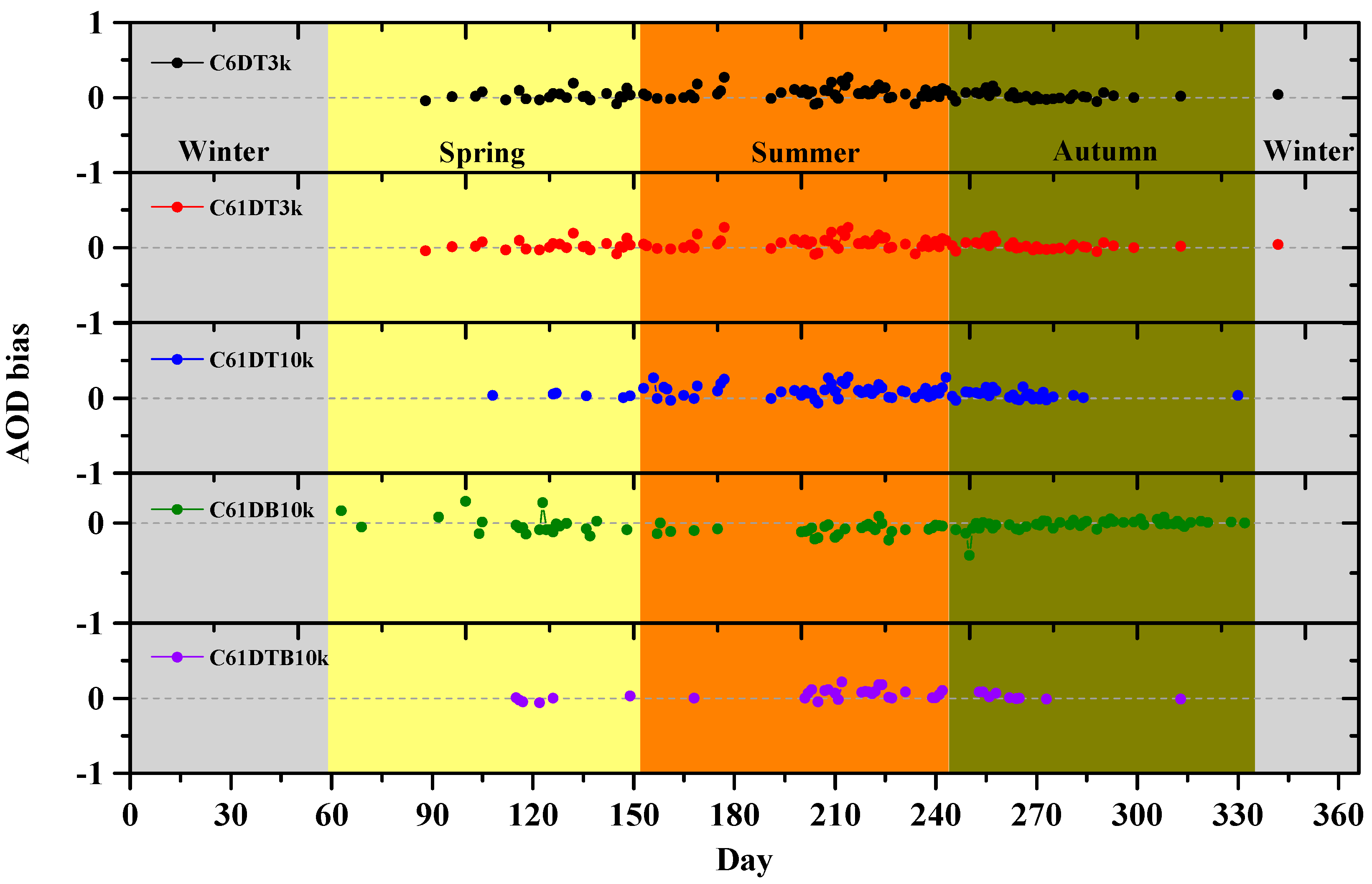 Atmosphere 10 00426 g009 550