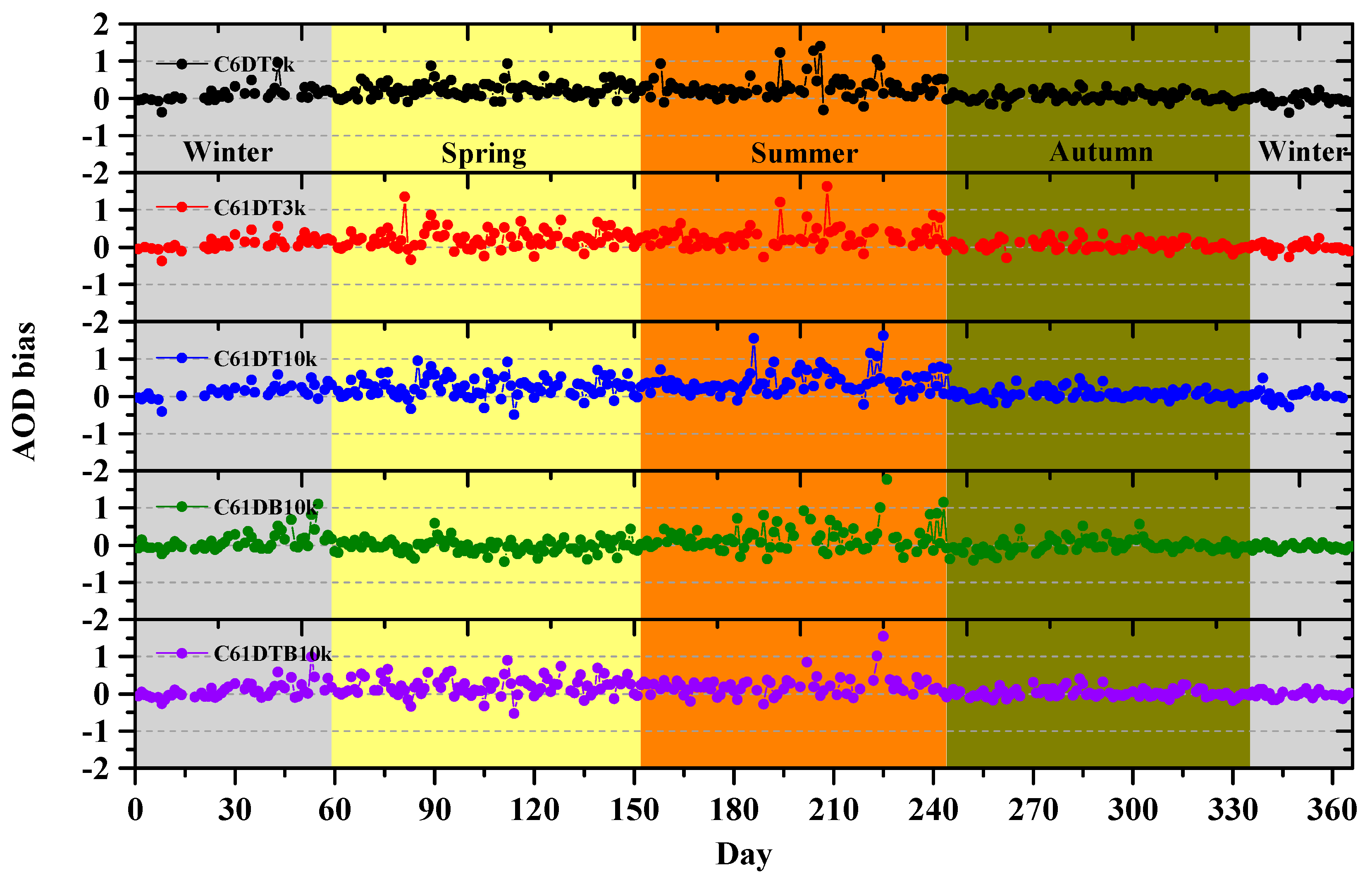 Atmosphere 10 00426 g012 550