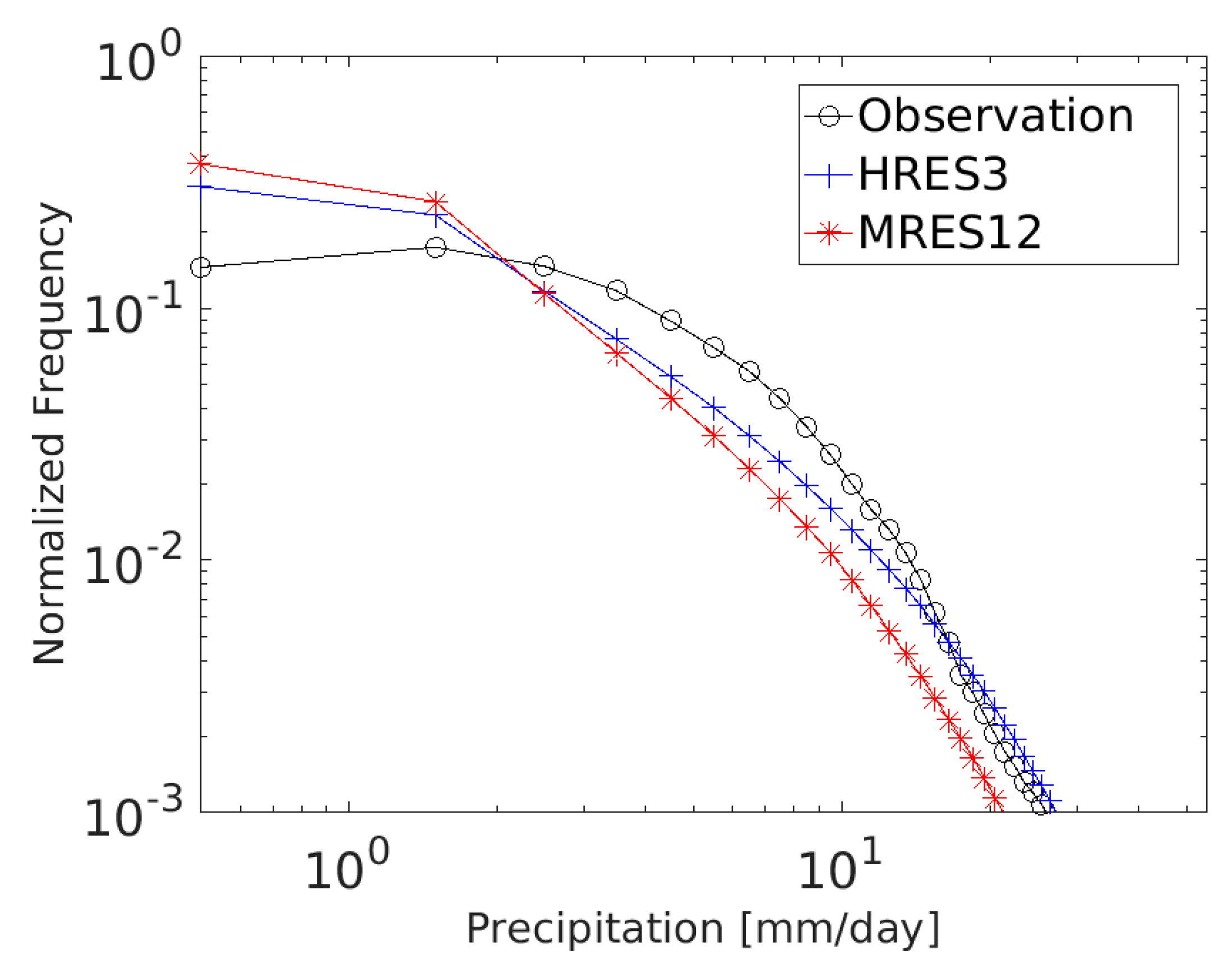 Atmosphere 10 00430 g006 Atmosphere 10 00430 g006