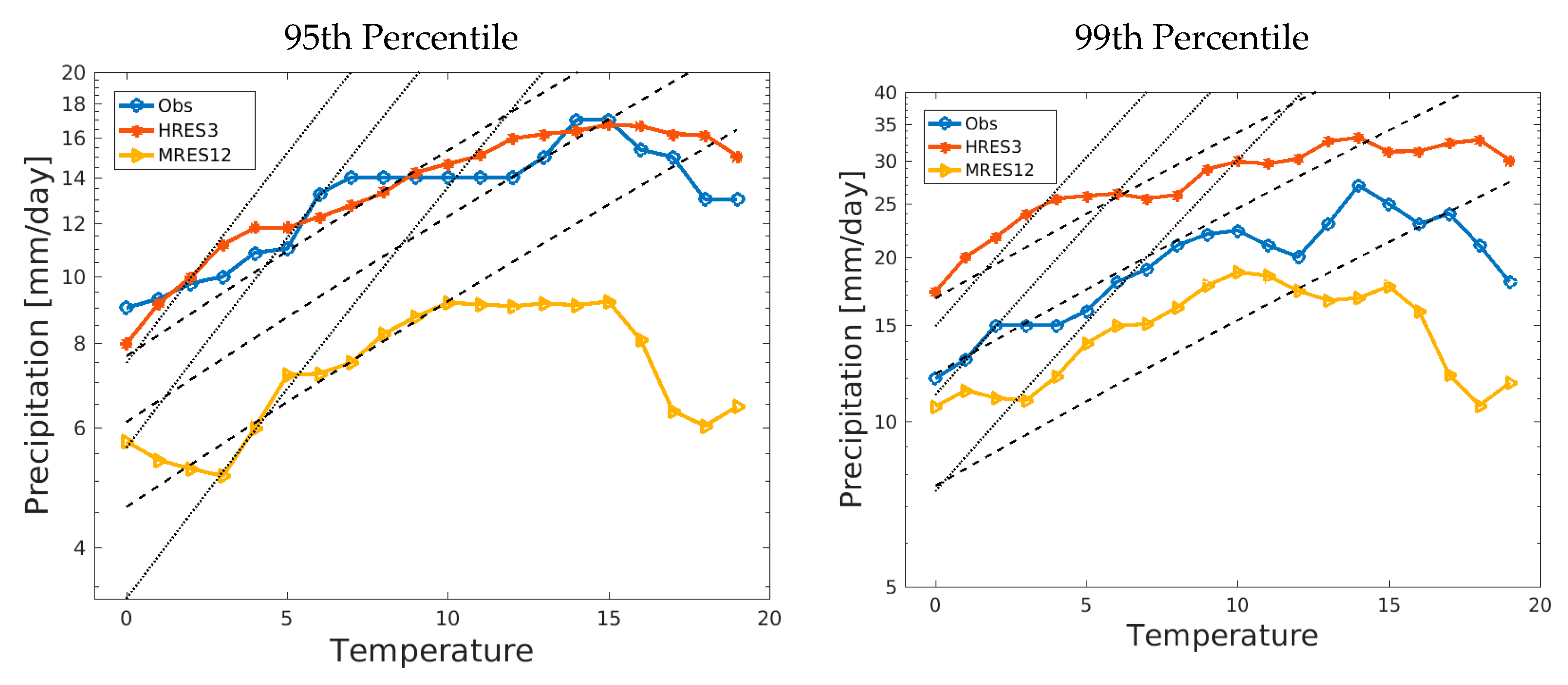 Atmosphere 10 00430 g007 Atmosphere 10 00430 g007