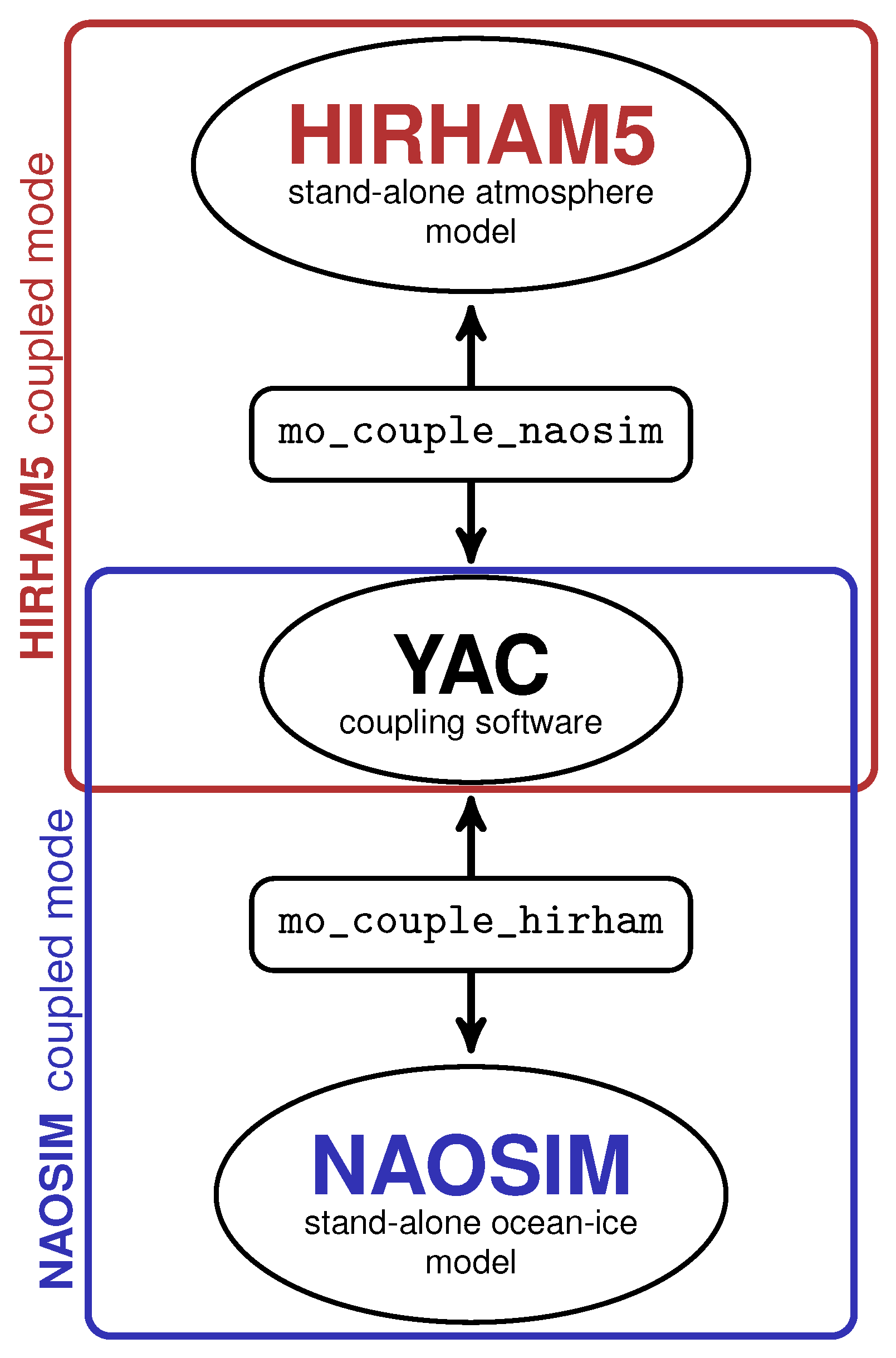 Atmosphere 10 00431 g002