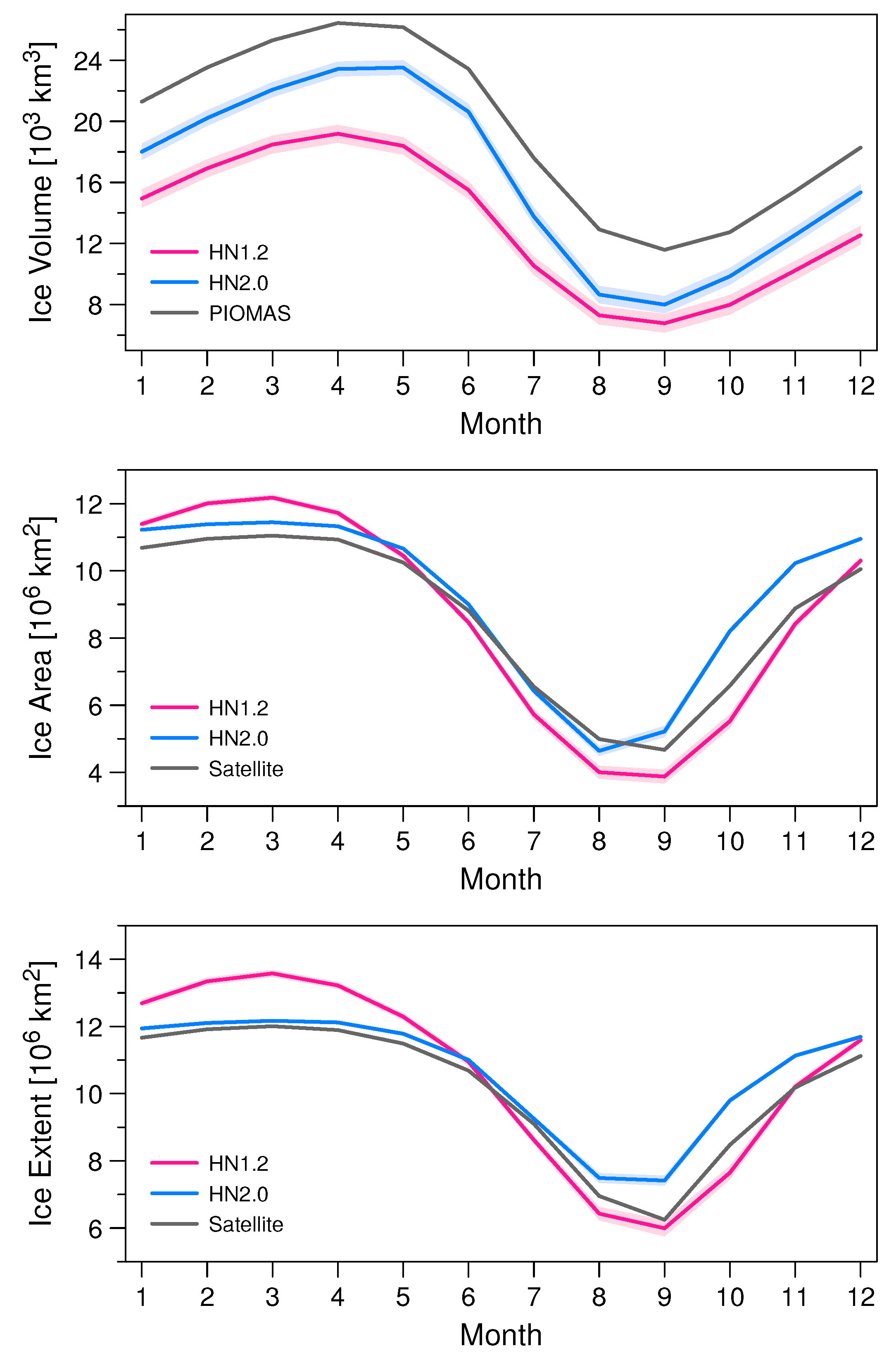 Atmosphere 10 00431 g003
