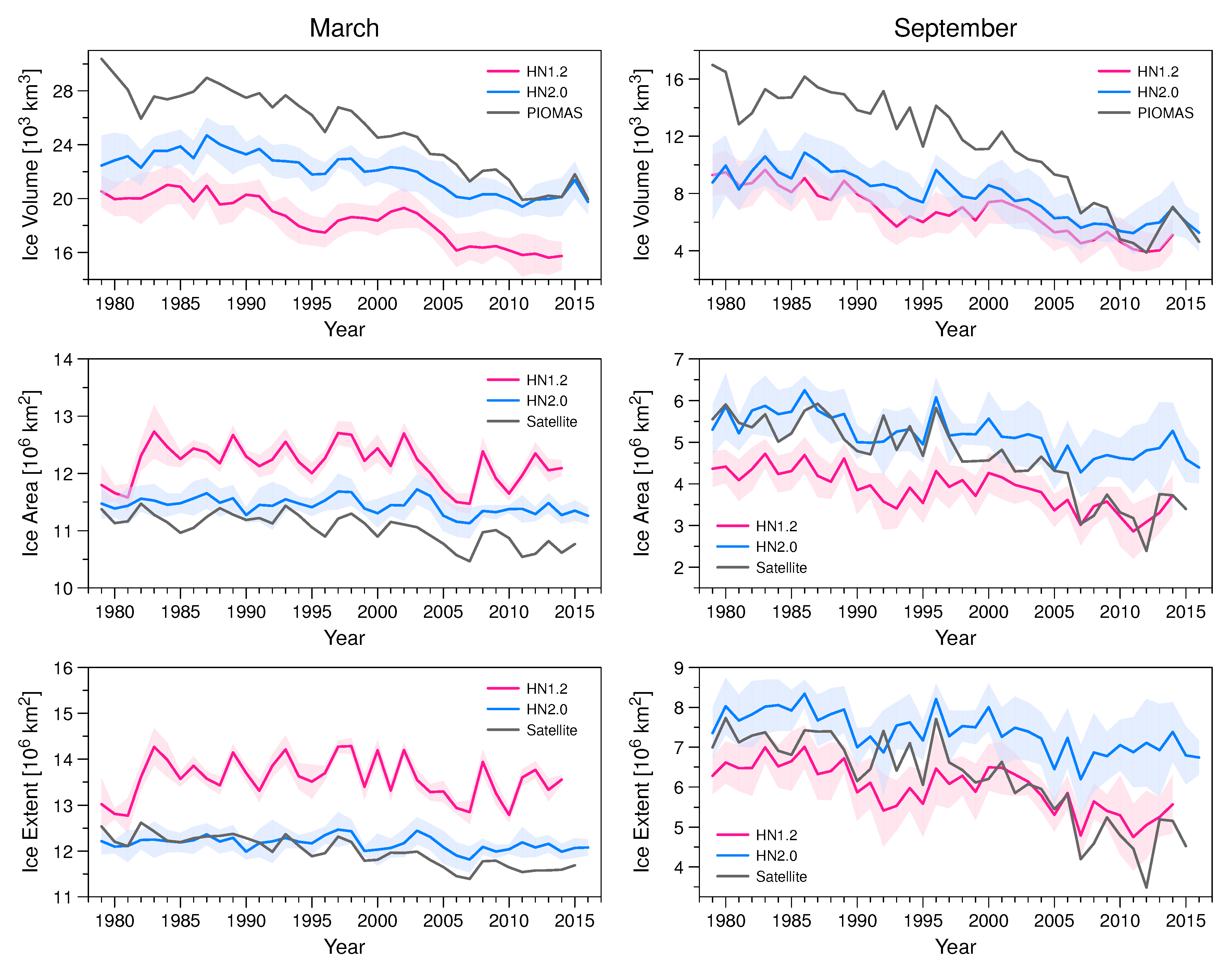 Atmosphere 10 00431 g005