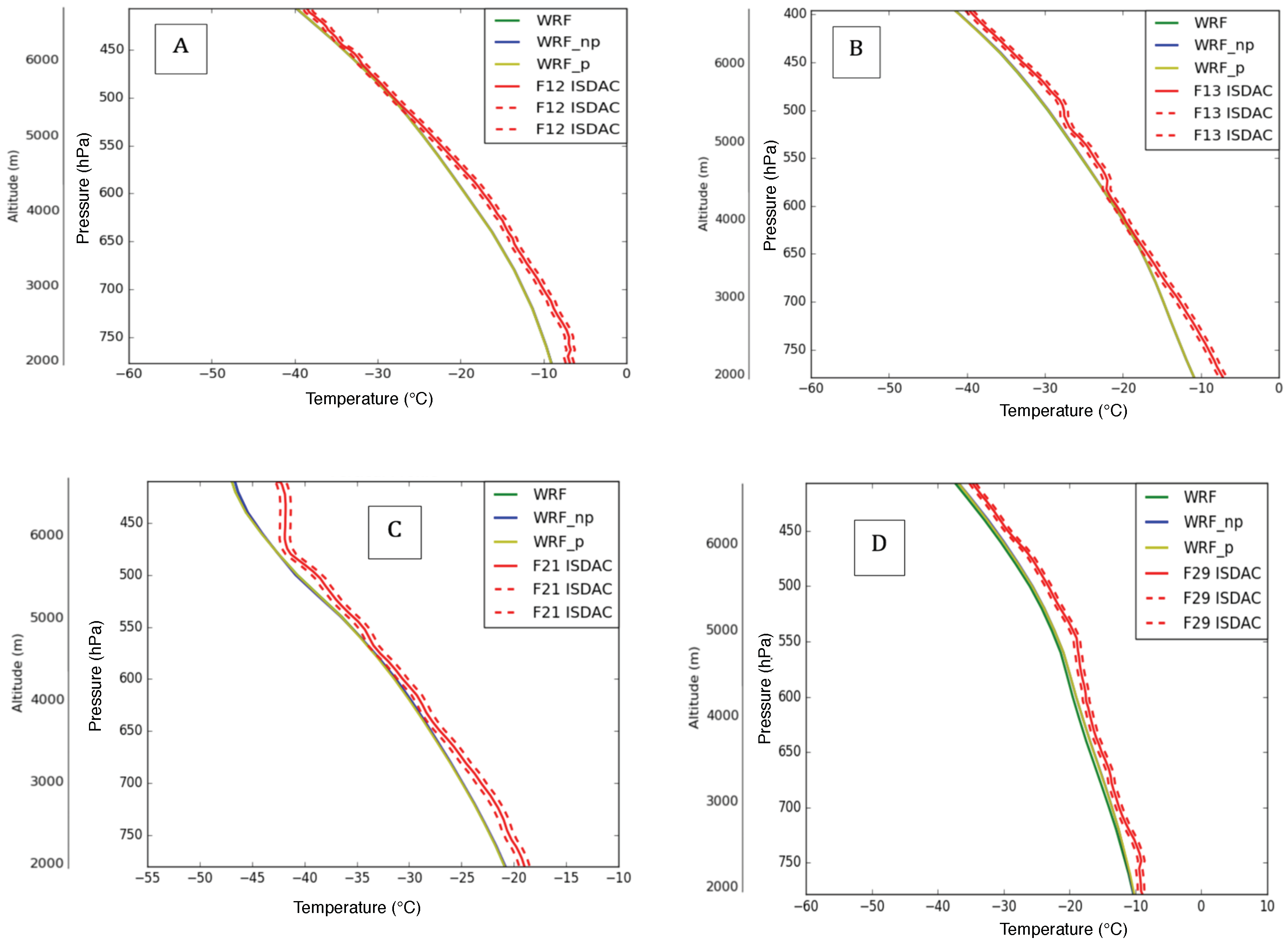 Atmosphere 10 00433 g003