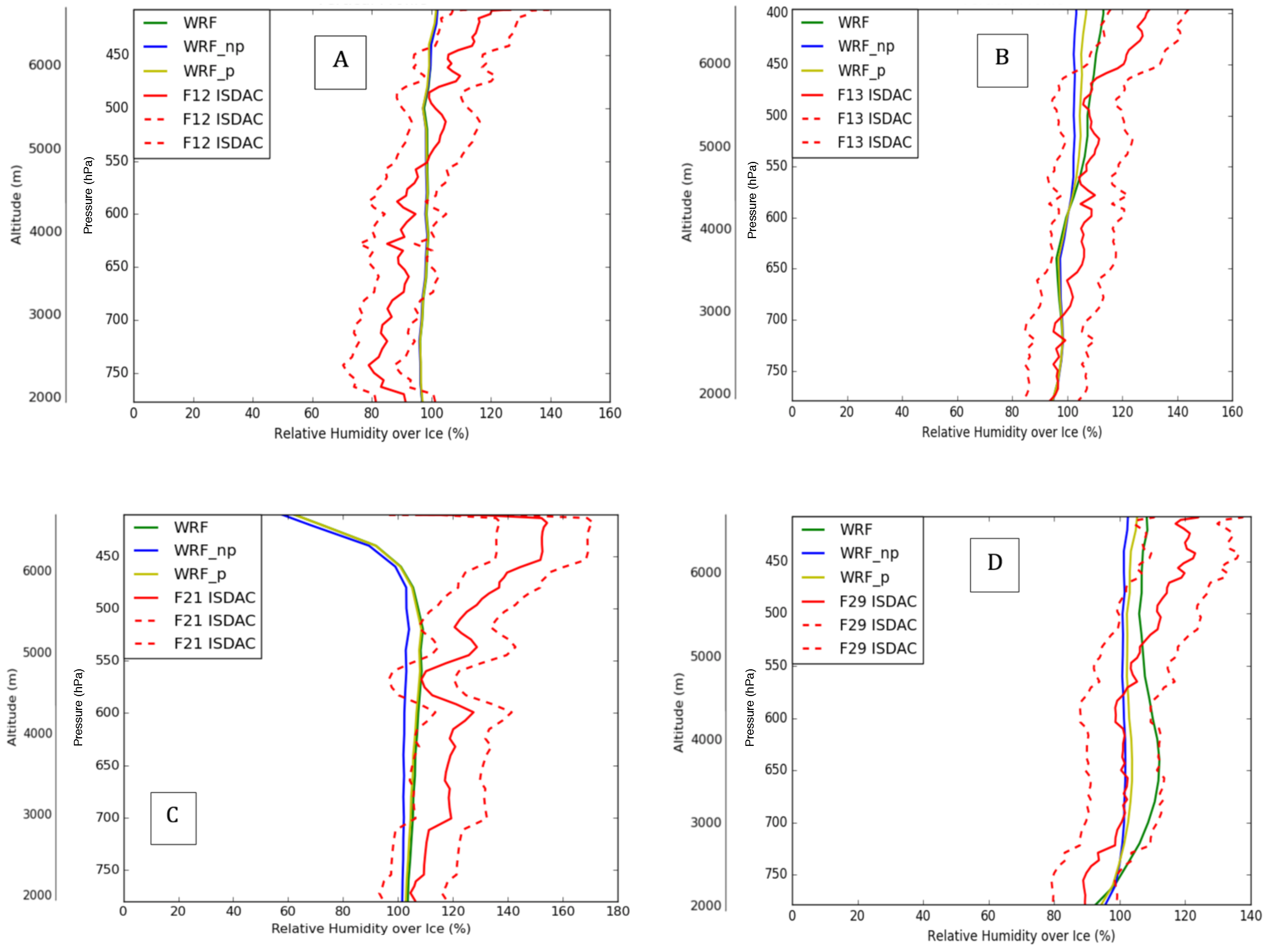 Atmosphere 10 00433 g004