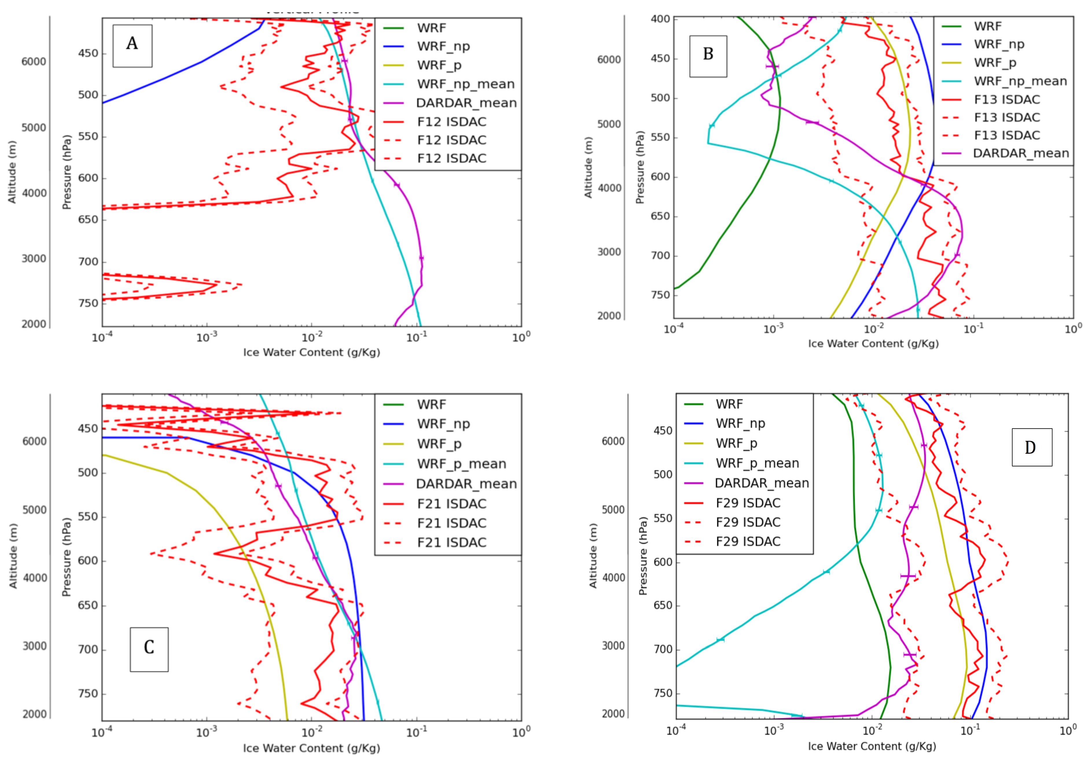 Atmosphere 10 00433 g007