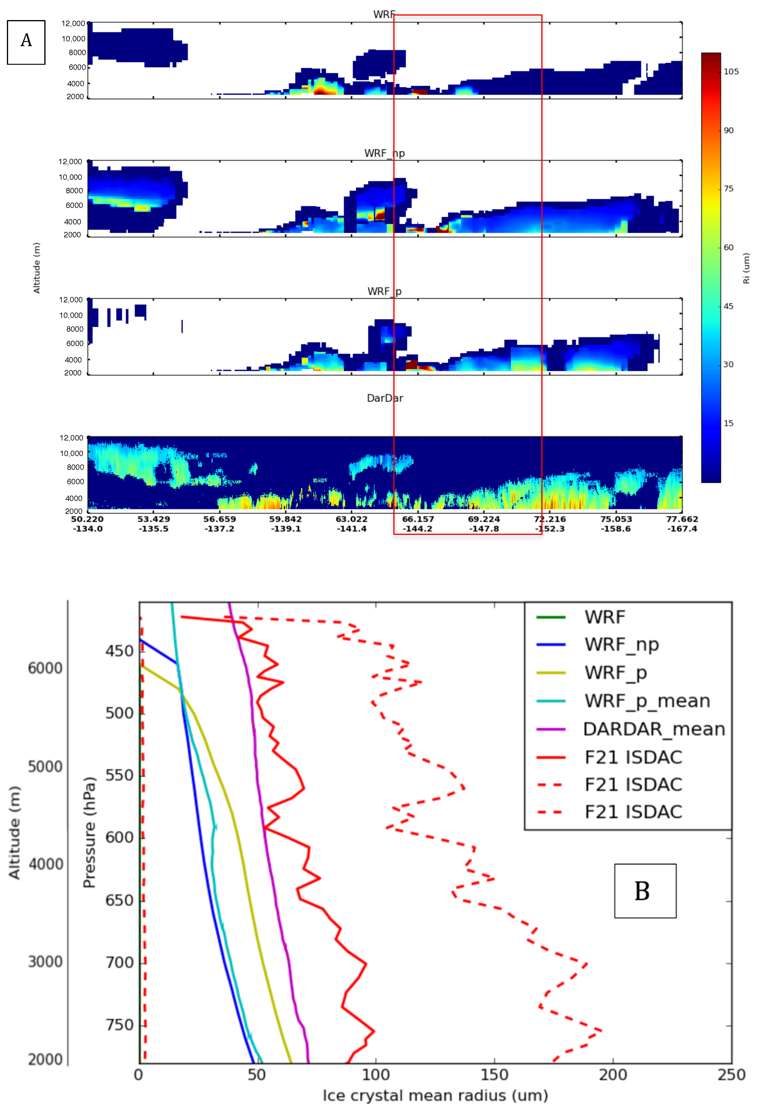 Atmosphere 10 00433 g014