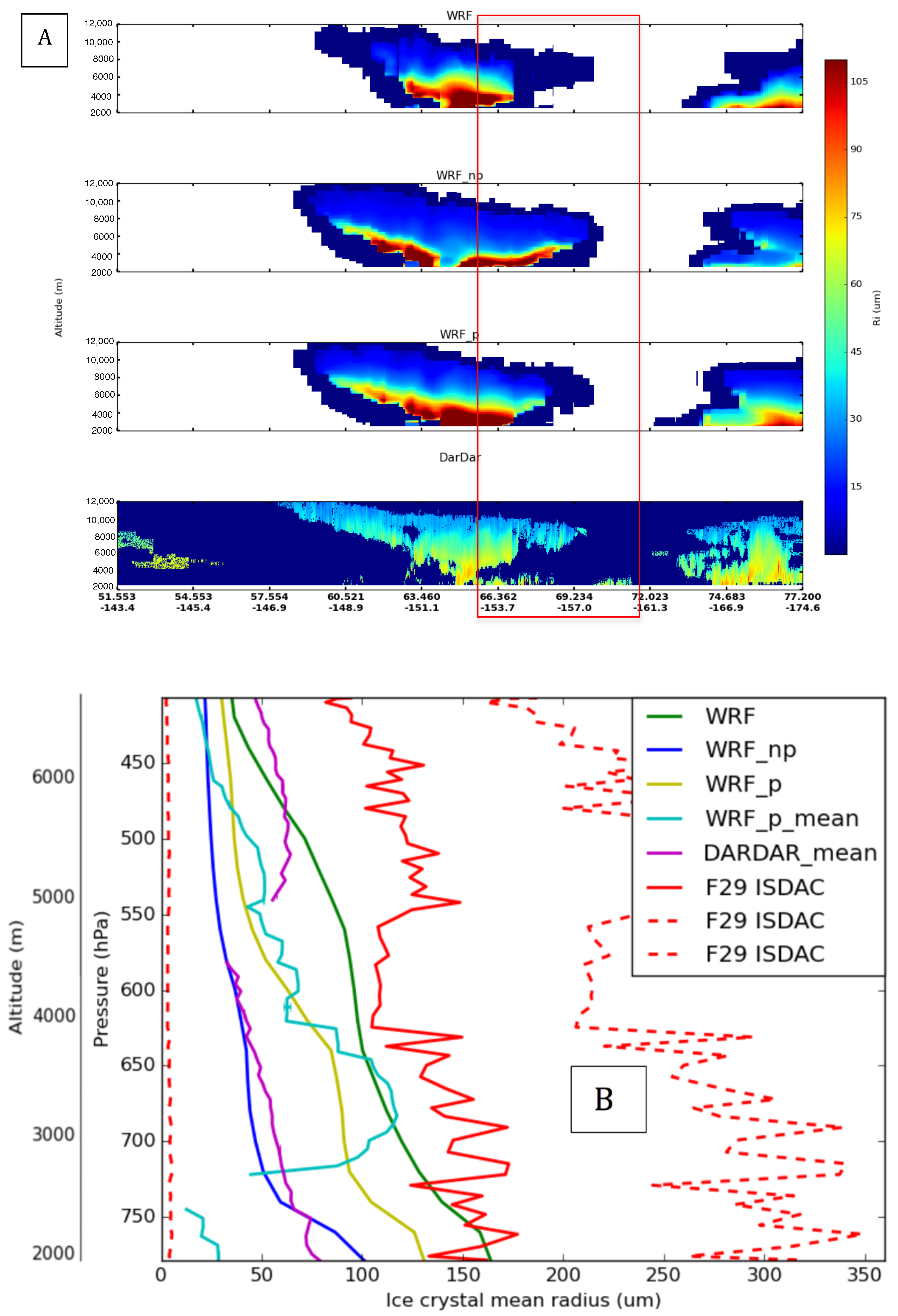 Atmosphere 10 00433 g015