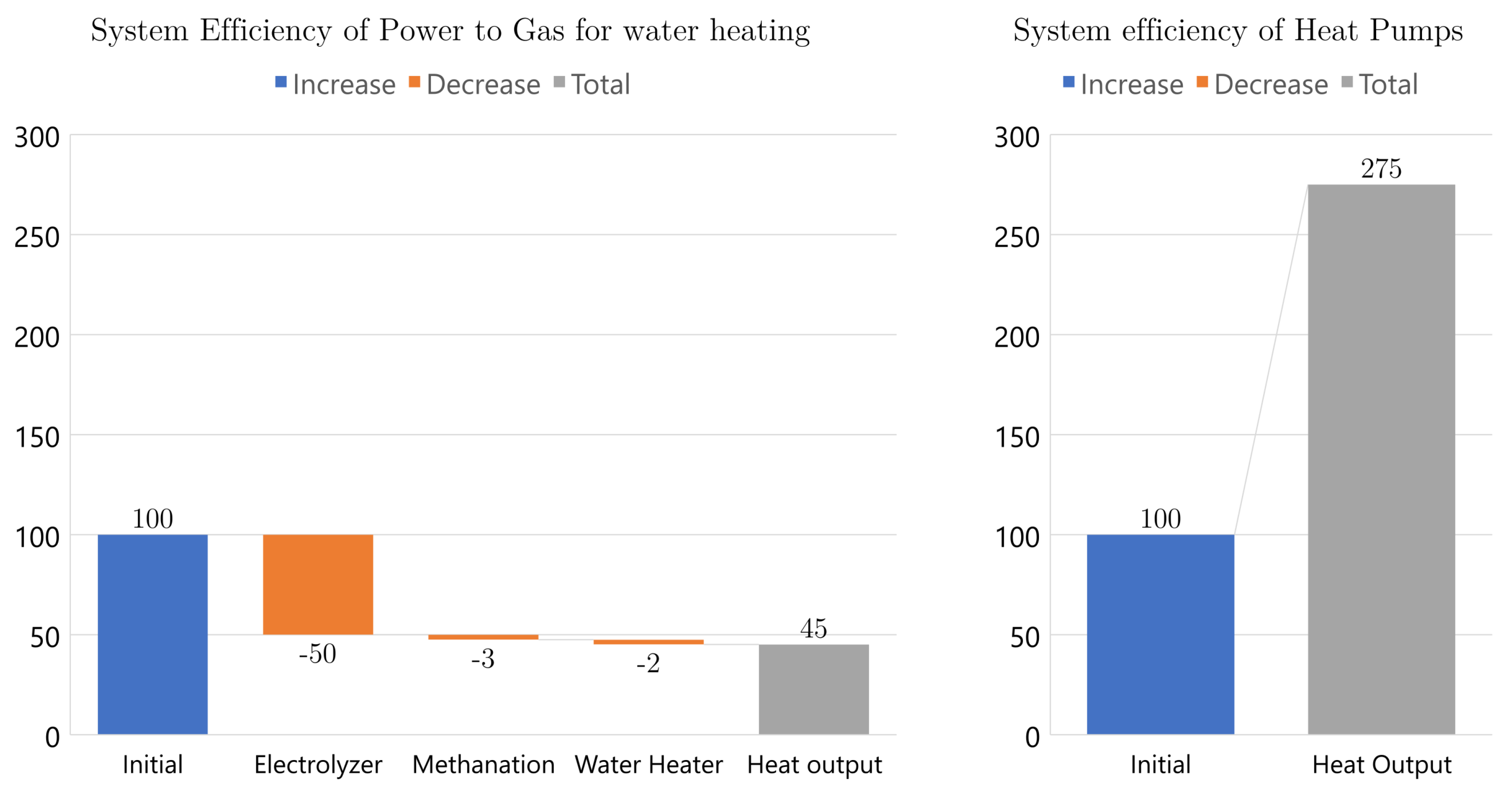 Electric Heater Efficiency Chart