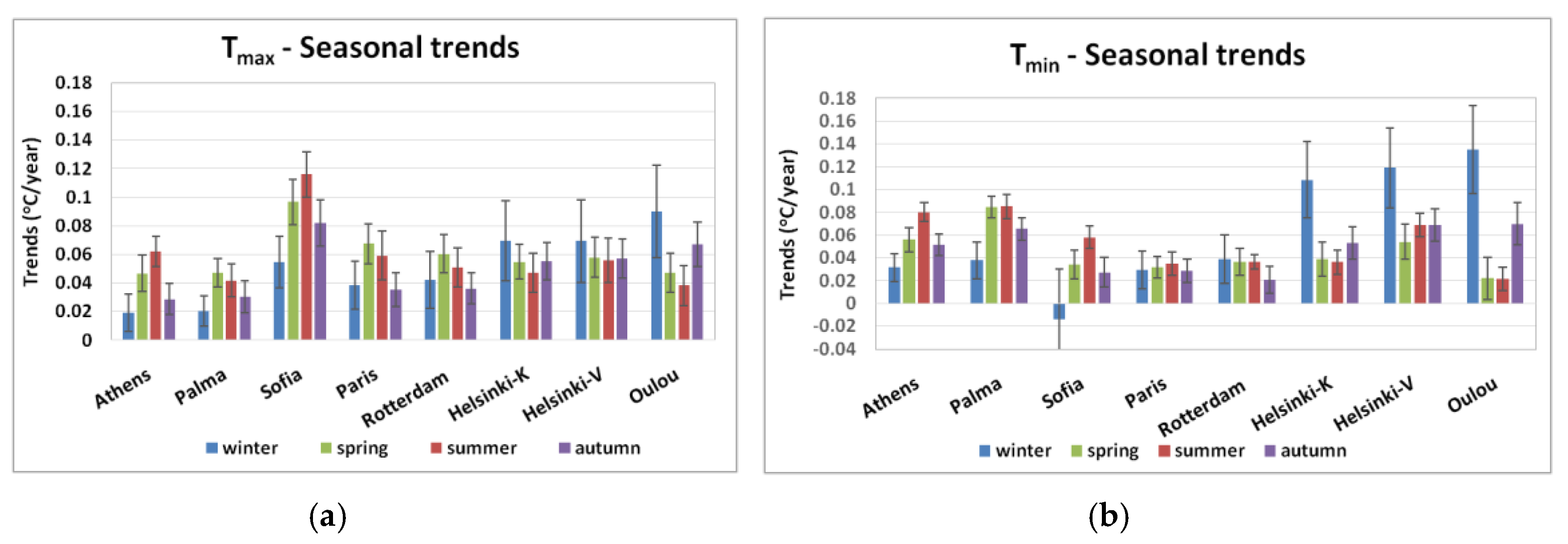 Atmosphere 10 00436 g003