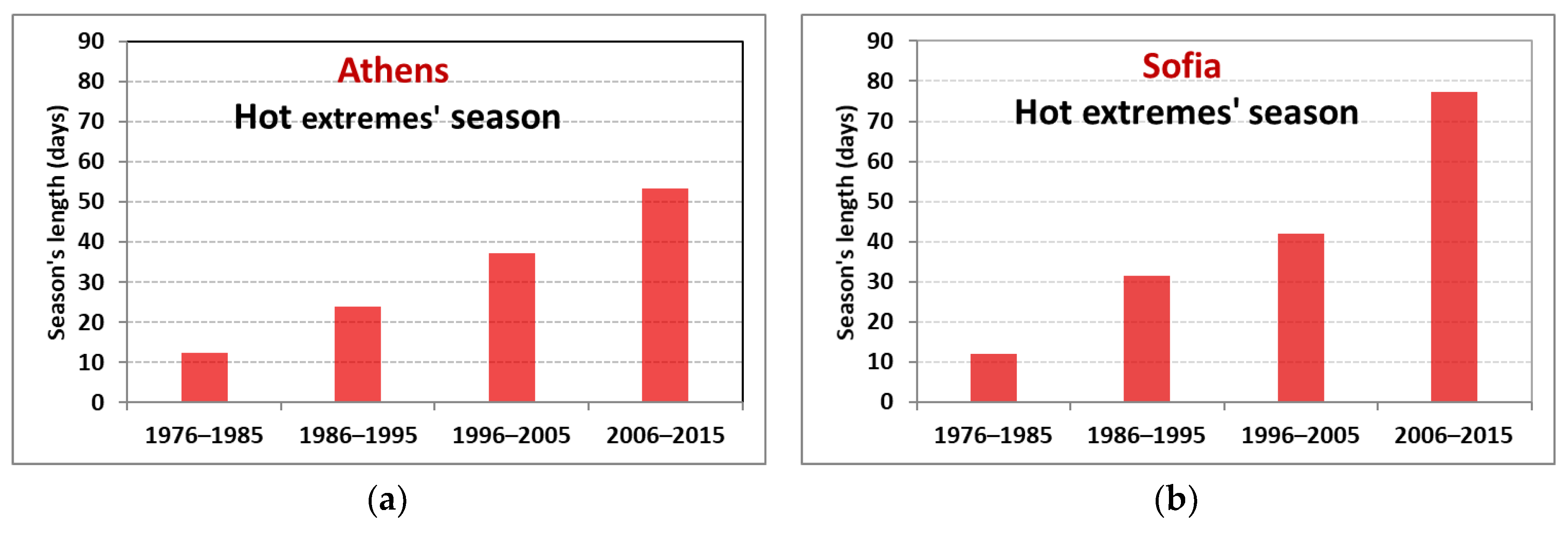 Atmosphere 10 00436 g005