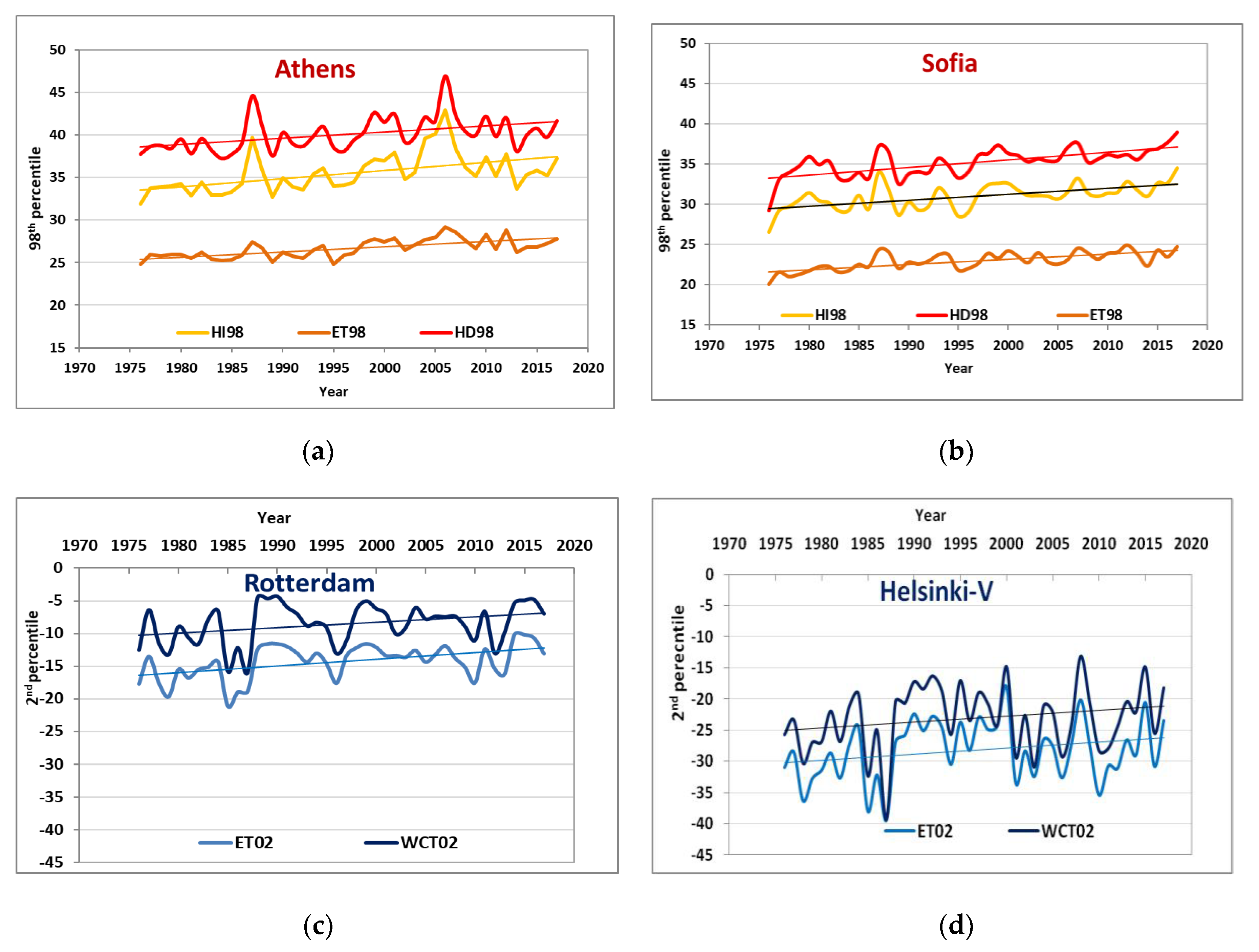 Atmosphere 10 00436 g006