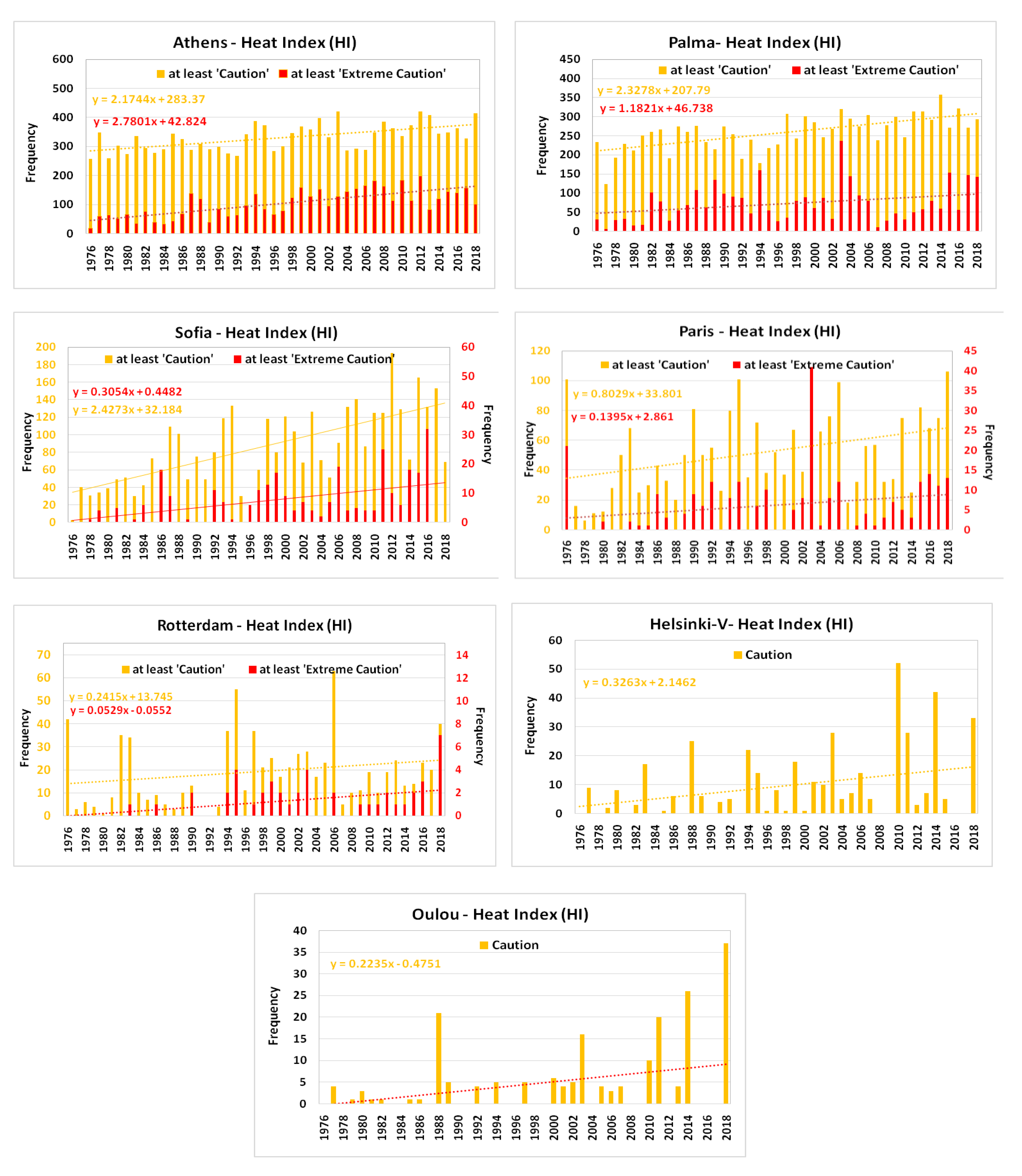 Atmosphere 10 00436 g007