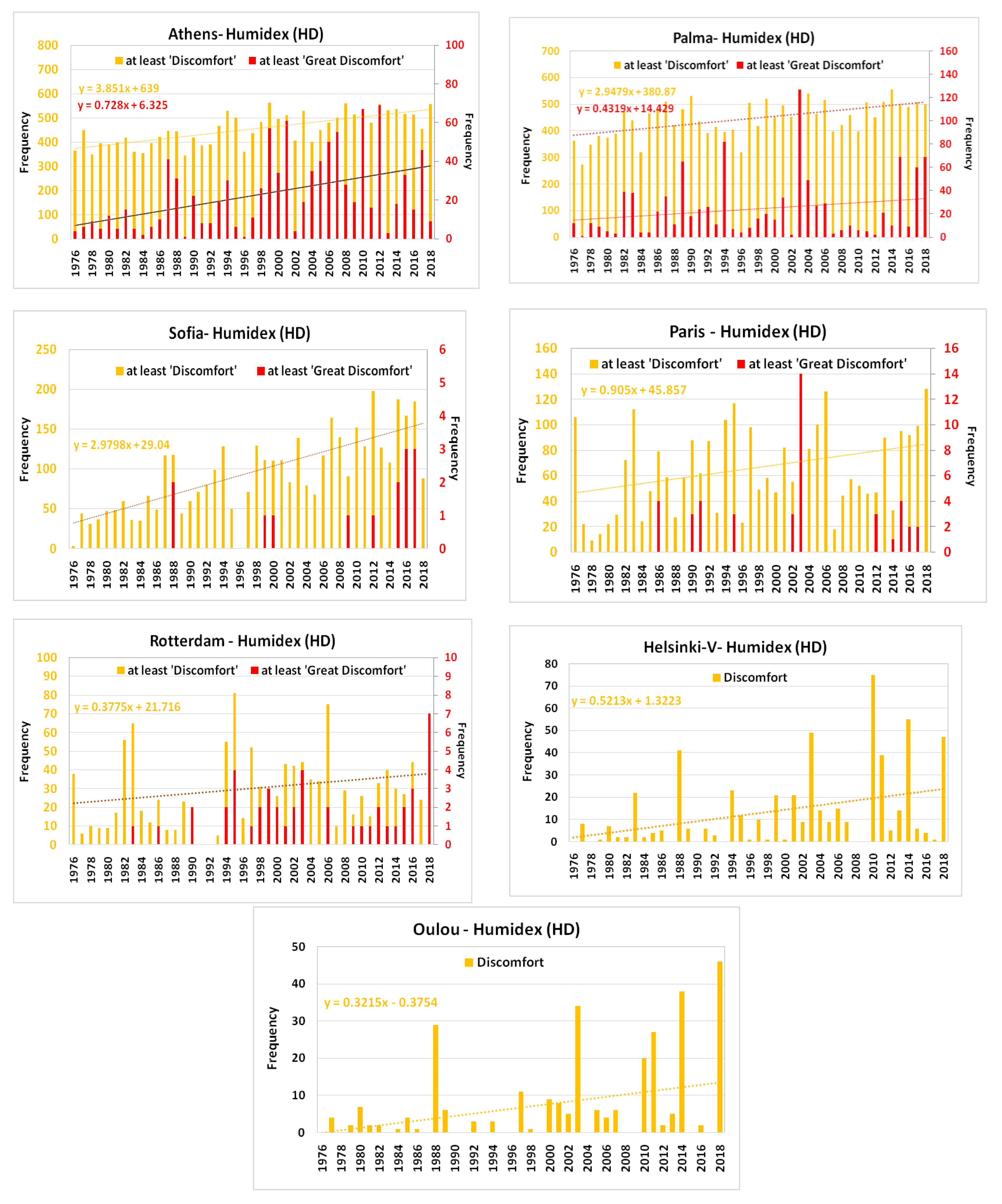 Atmosphere 10 00436 g008