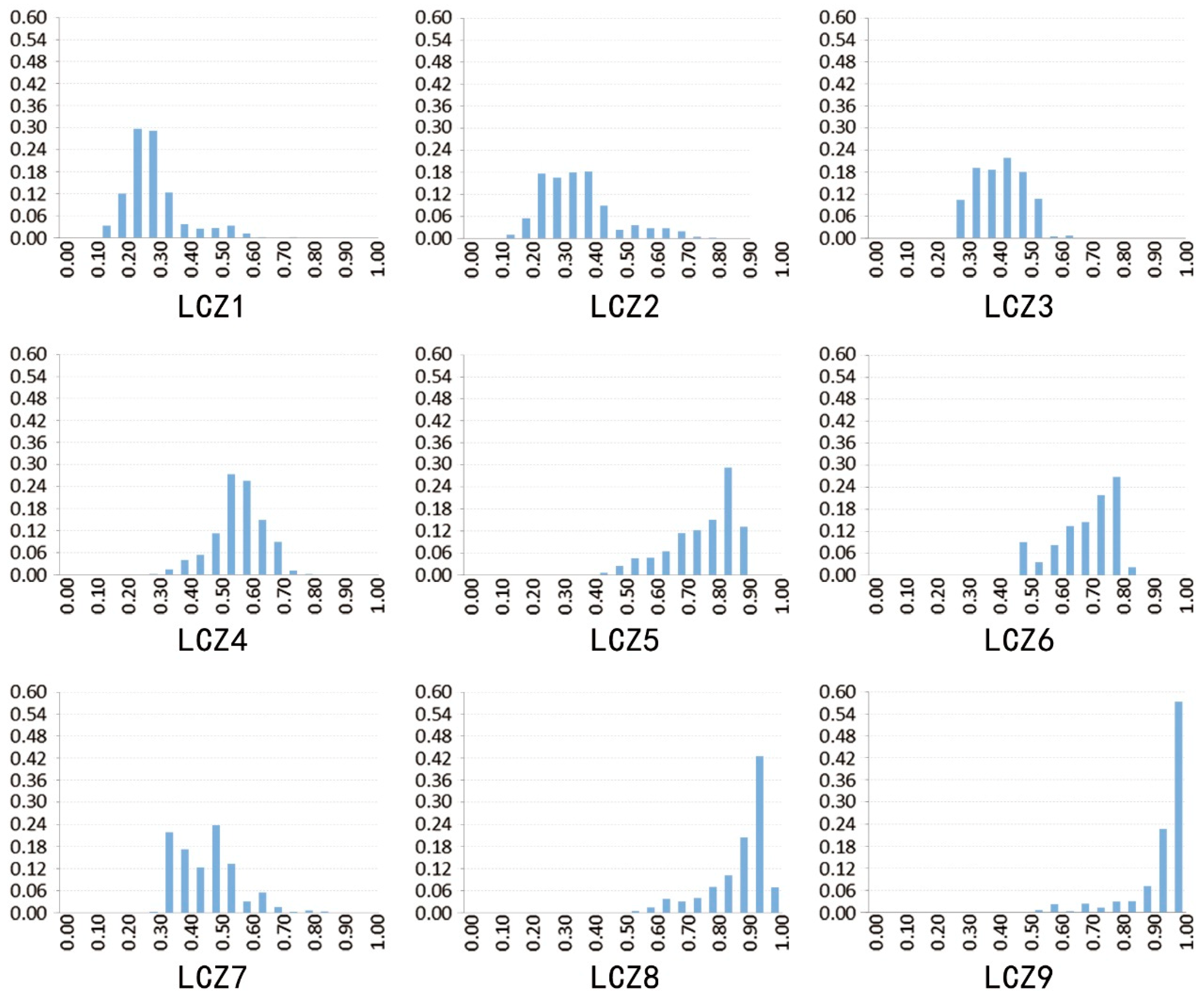 Atmosphere 10 00438 g004 Atmosphere 10 00438 g004
