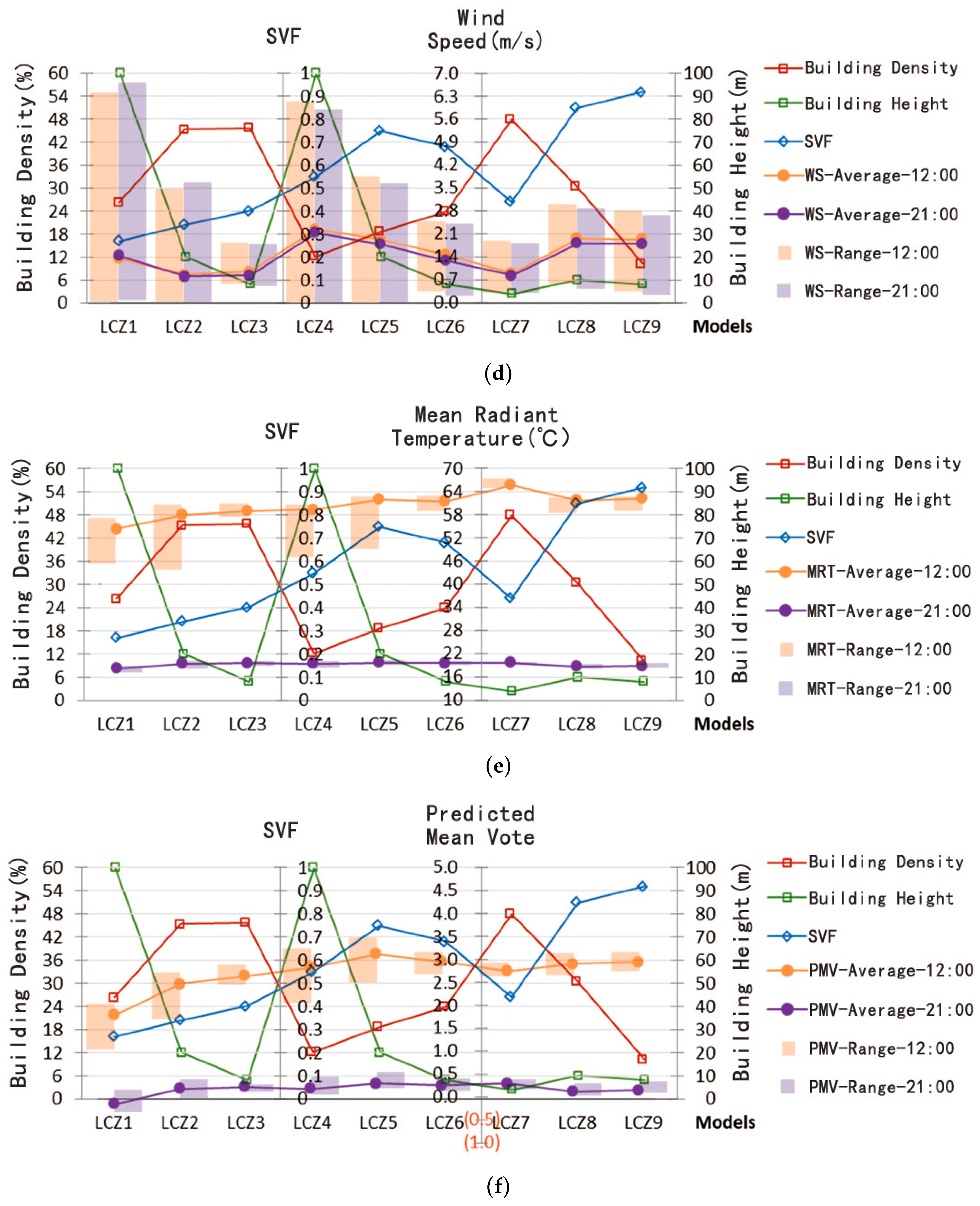 Atmosphere 10 00438 g009b Atmosphere 10 00438 g009b