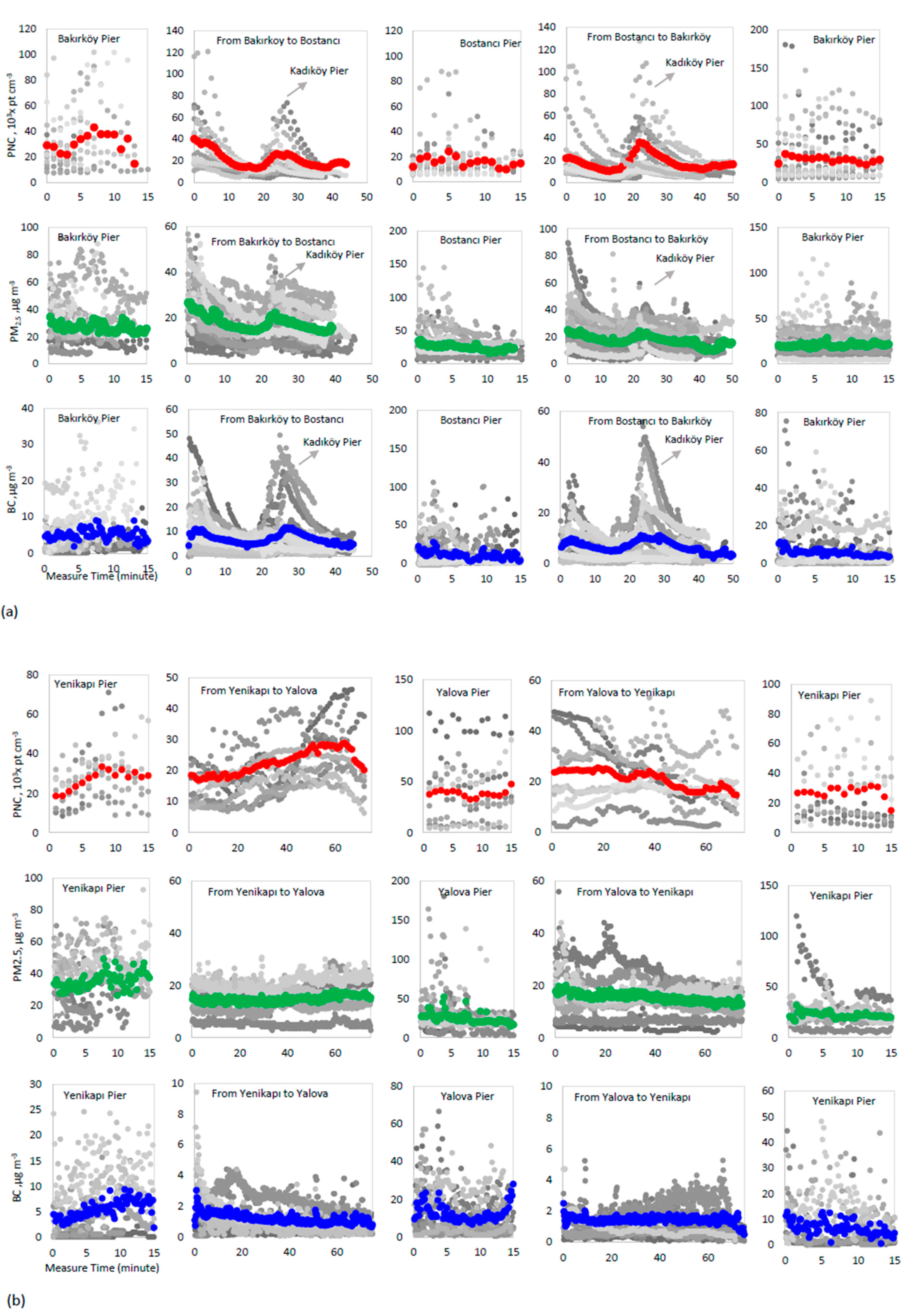 Atmosphere 10 00439 g003