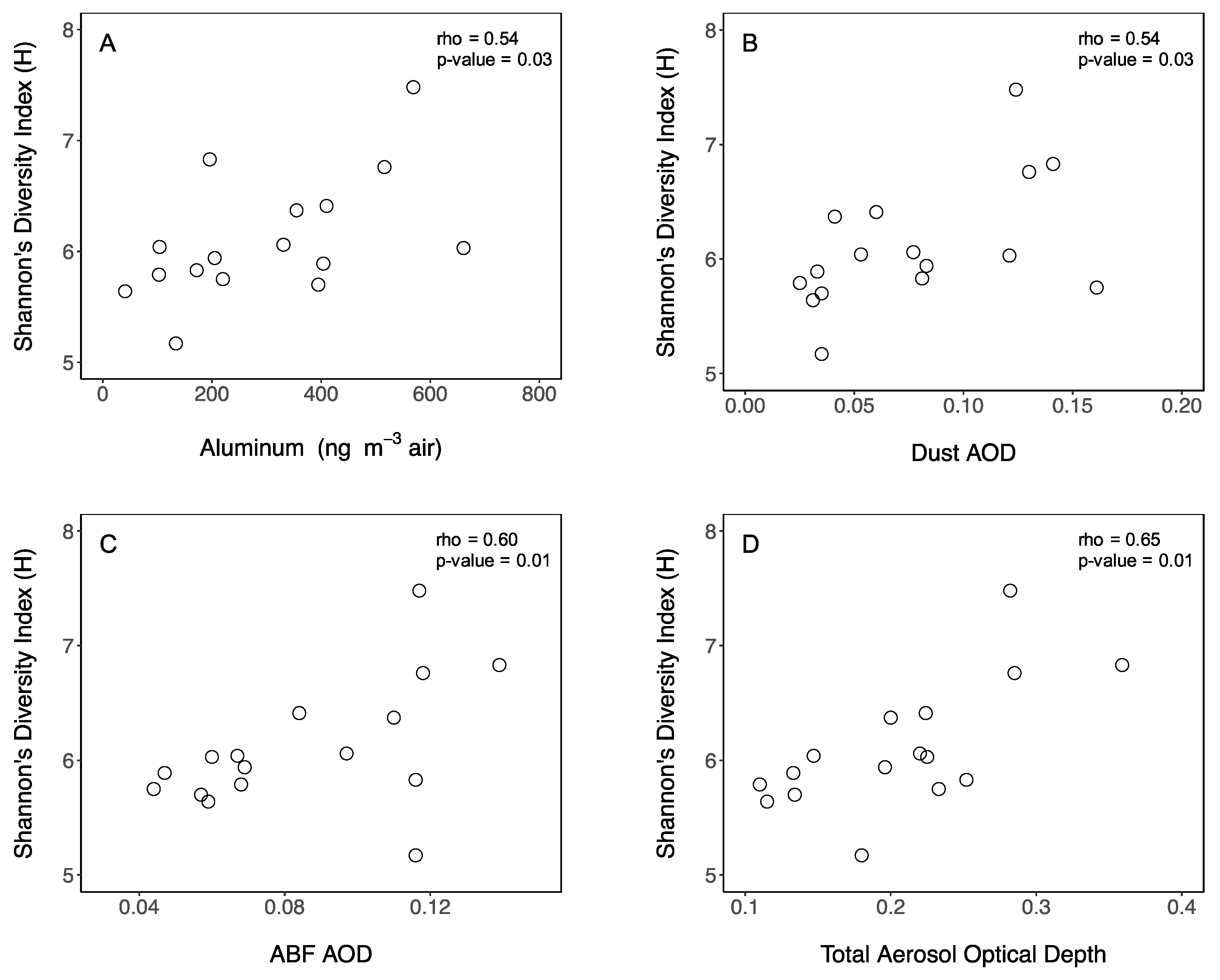 Atmosphere 10 00440 g005