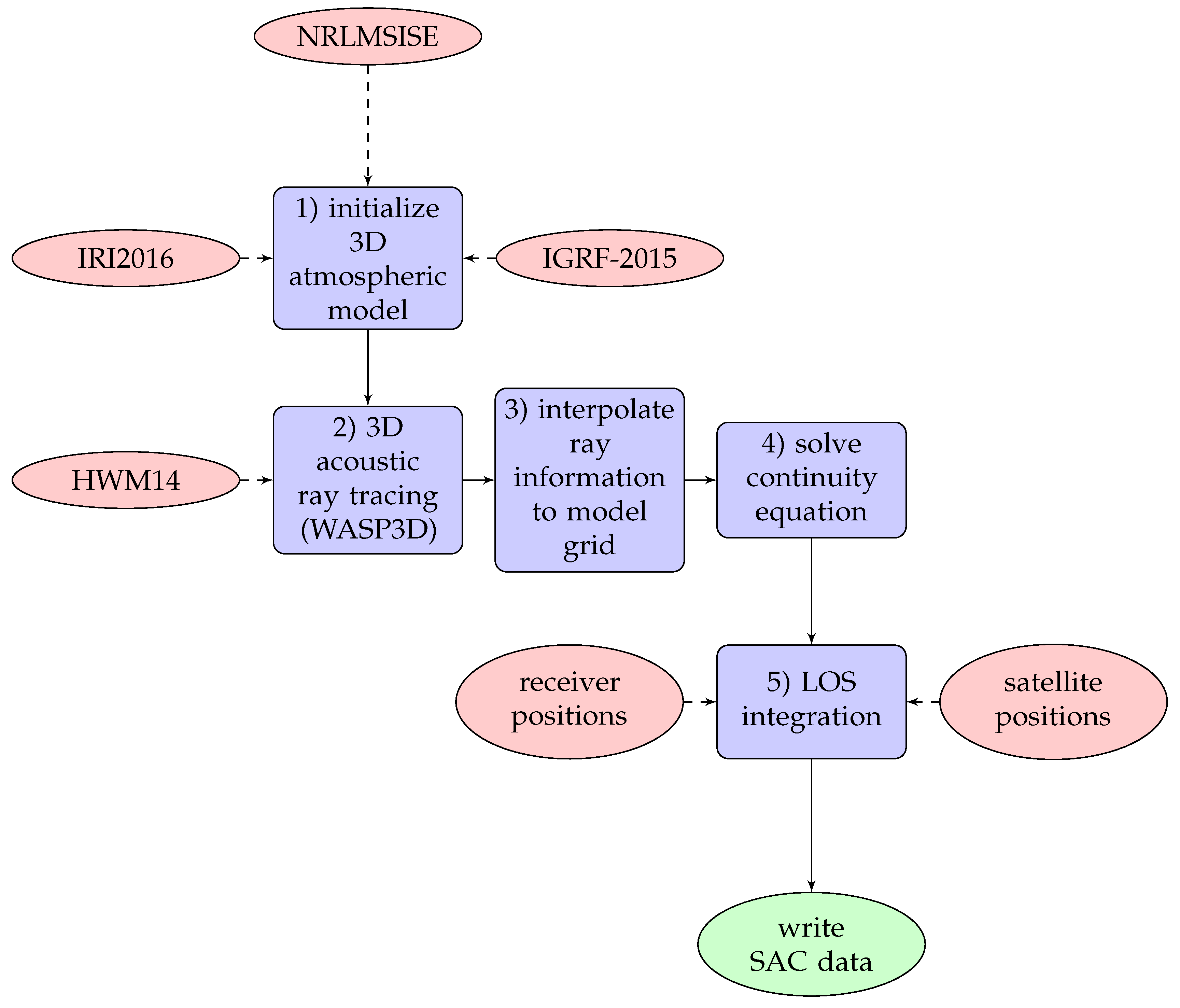 Atmosphere 10 00443 g001 Atmosphere 10 00443 g001