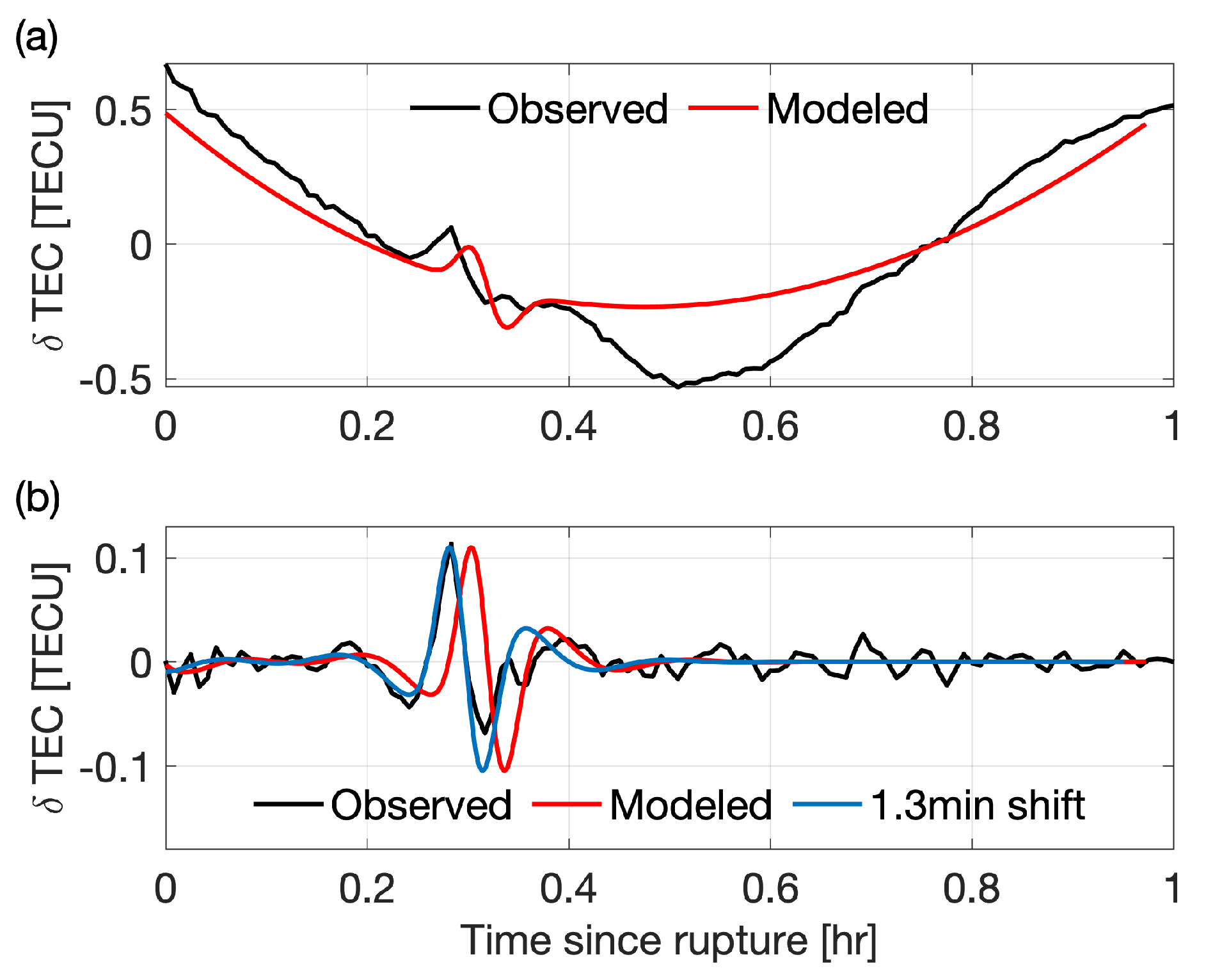Atmosphere 10 00443 g003 Atmosphere 10 00443 g003