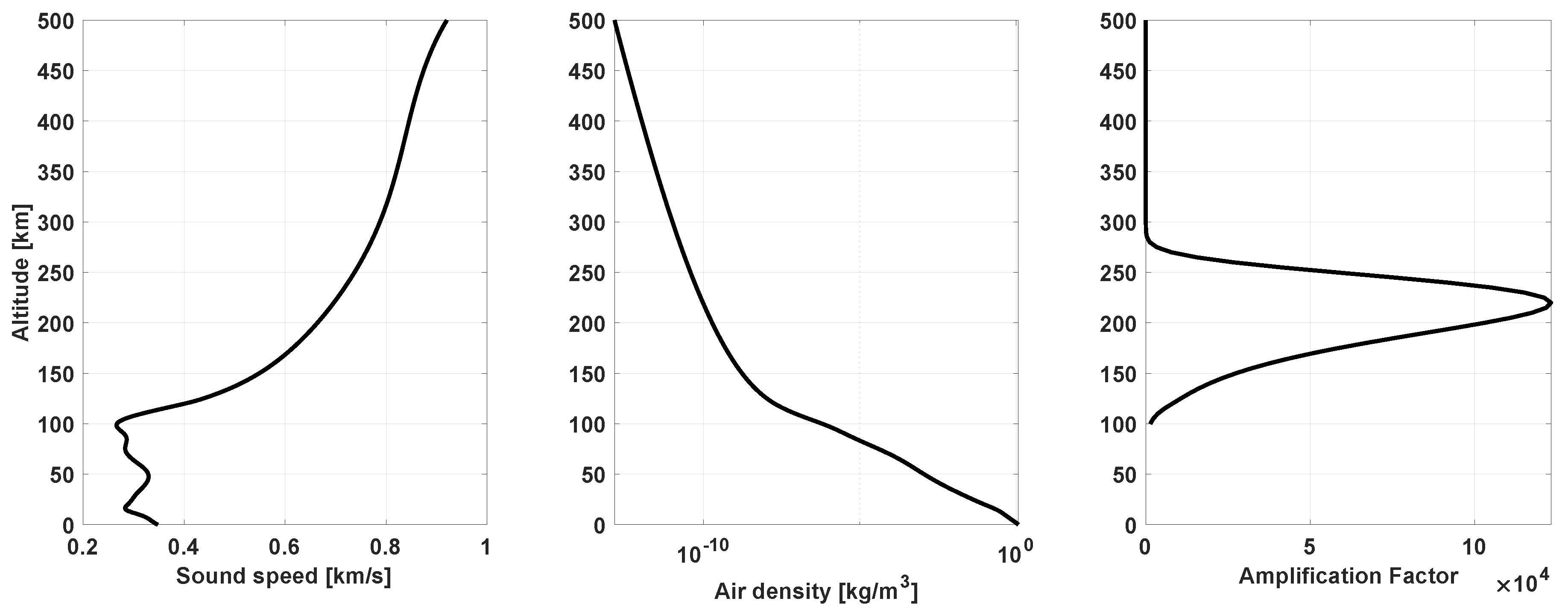 Atmosphere 10 00443 g004 Atmosphere 10 00443 g004