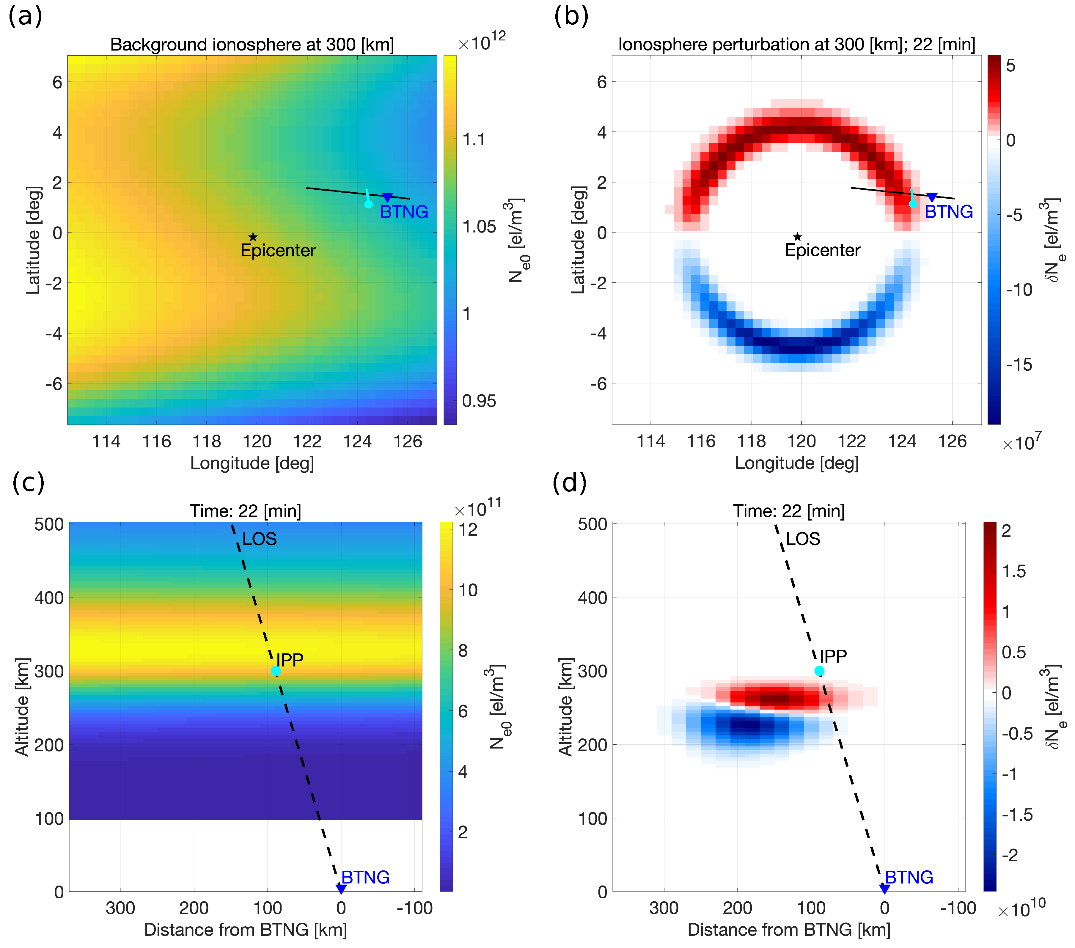 Atmosphere 10 00443 g005 Atmosphere 10 00443 g005