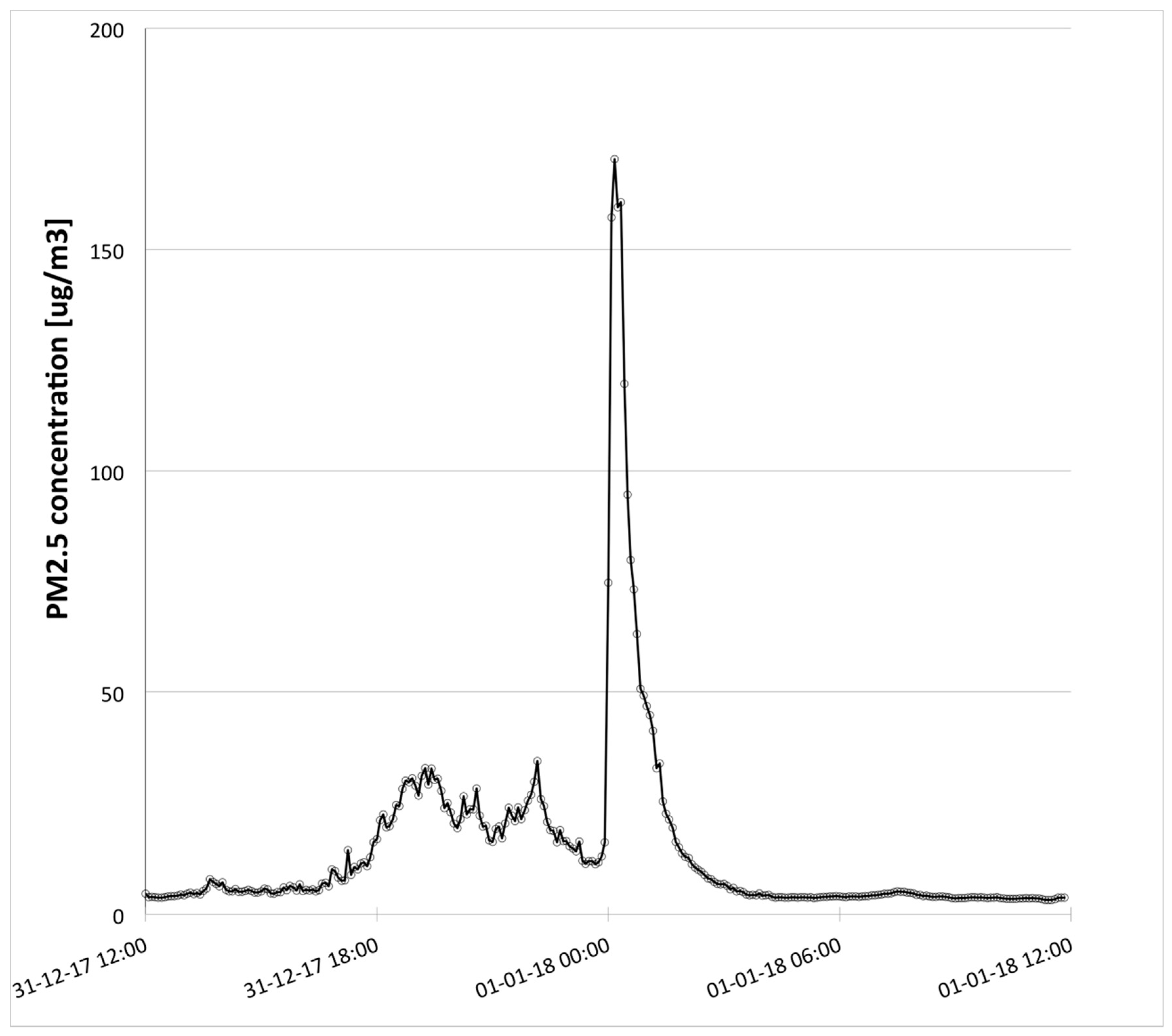 Atmosphere 10 00445 g002