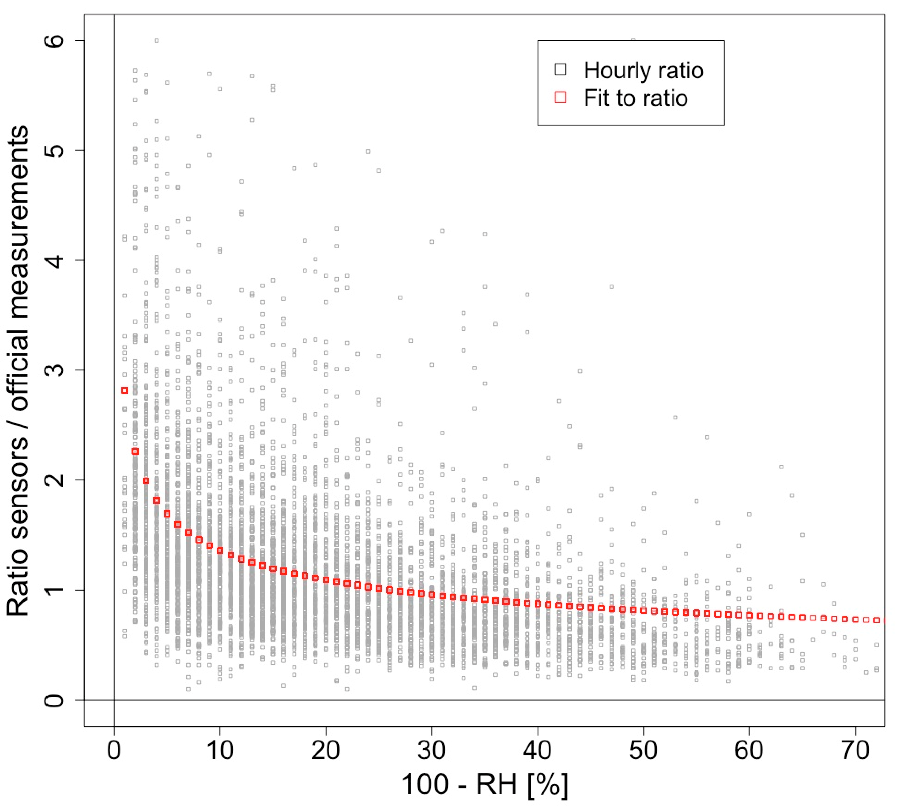 Atmosphere 10 00445 g004