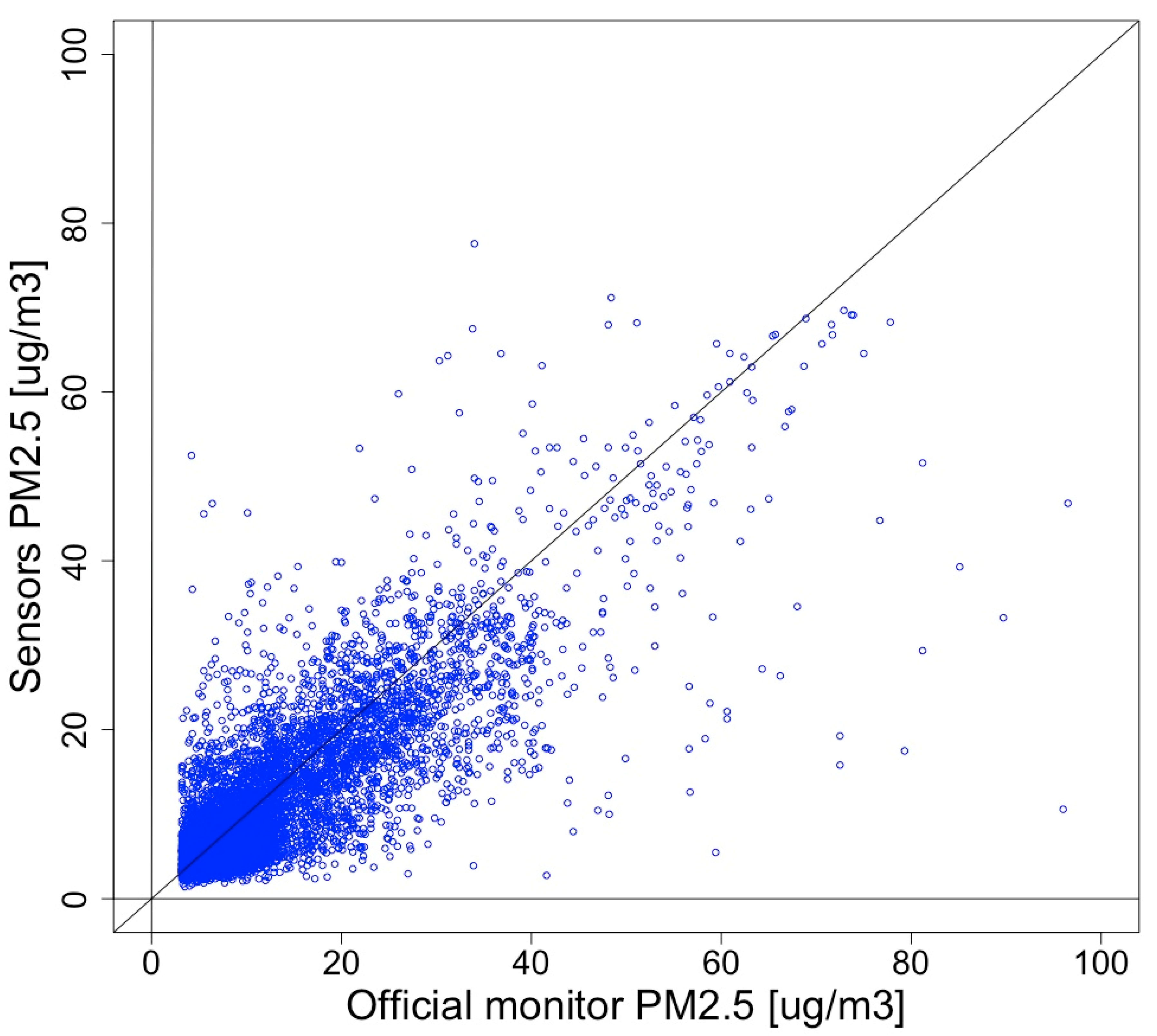 Atmosphere 10 00445 g005