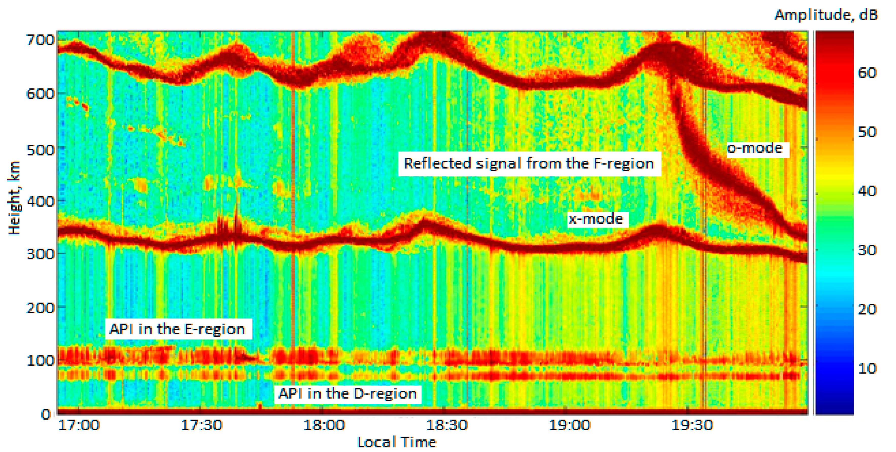 Atmosphere 10 00450 g002