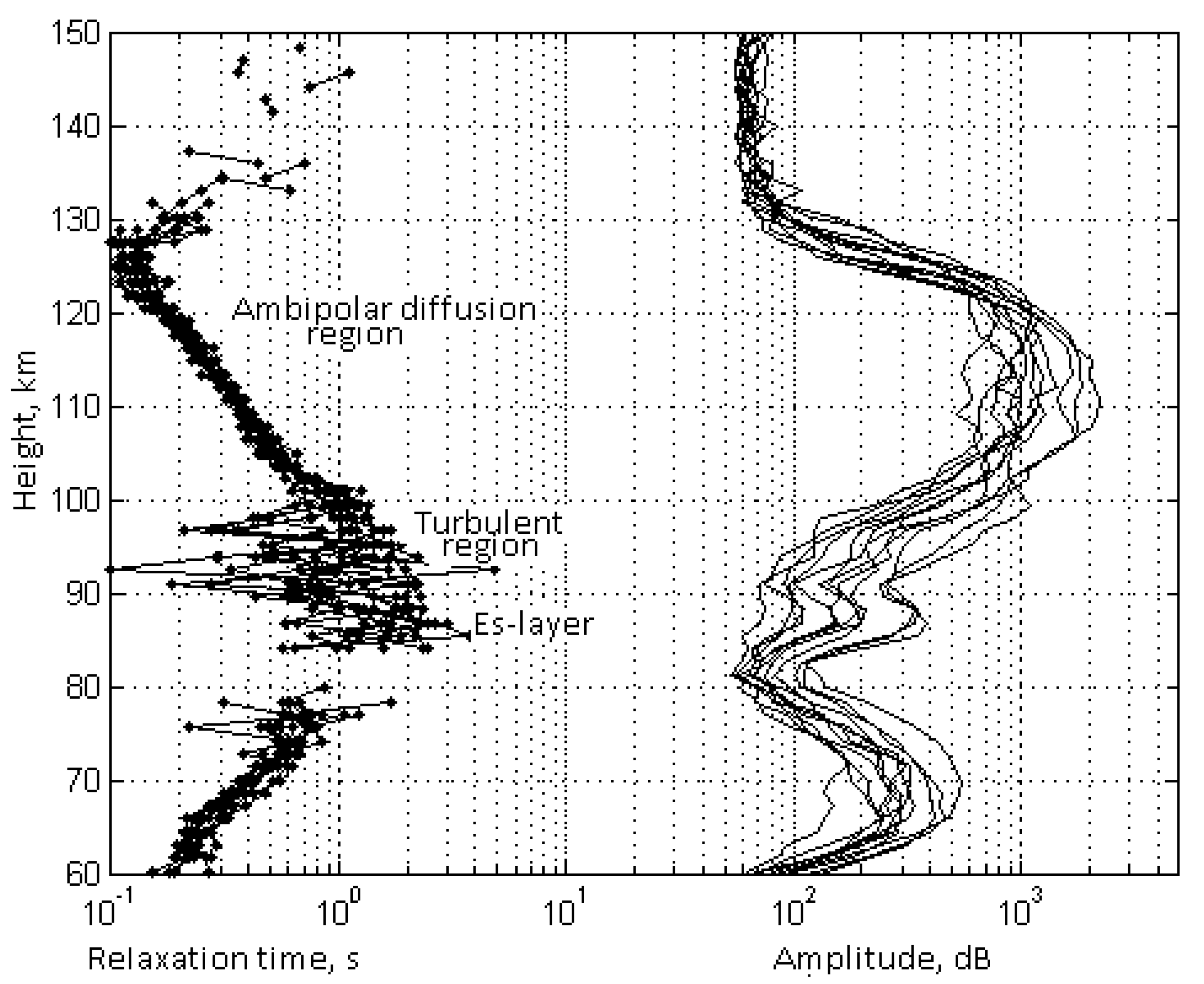 Atmosphere 10 00450 g003