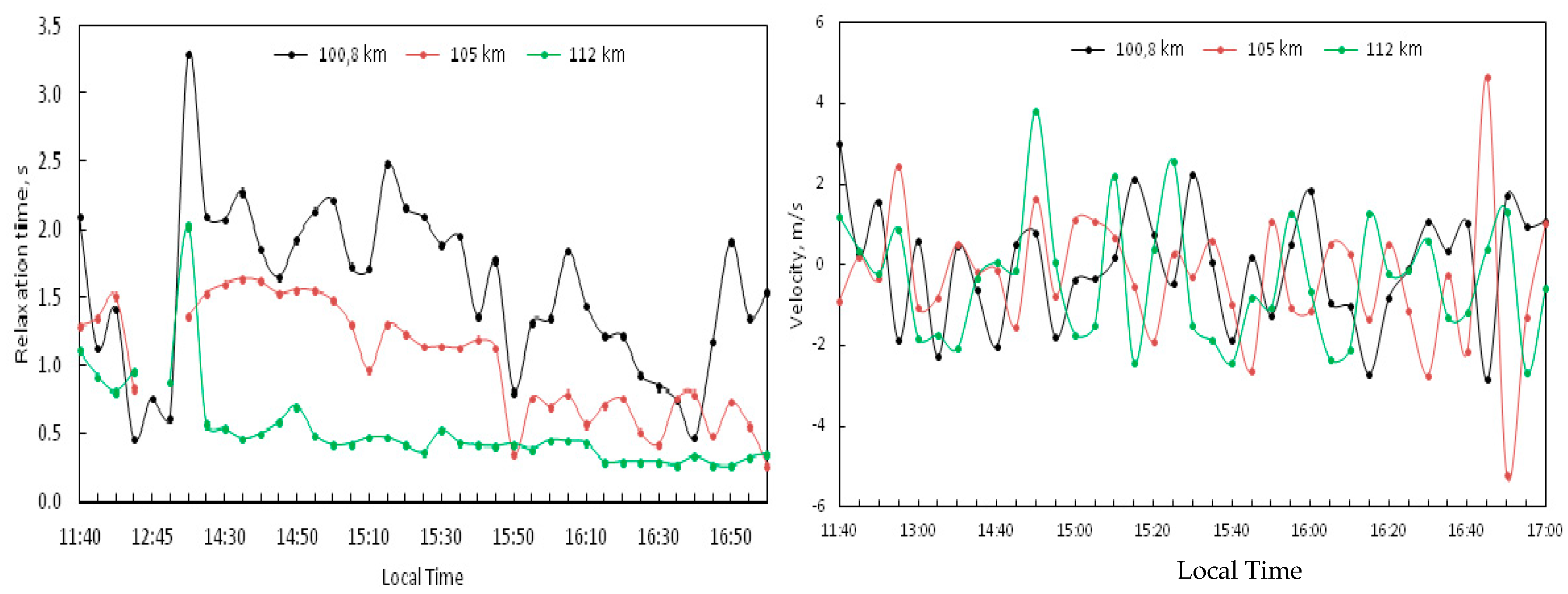 Atmosphere 10 00450 g005