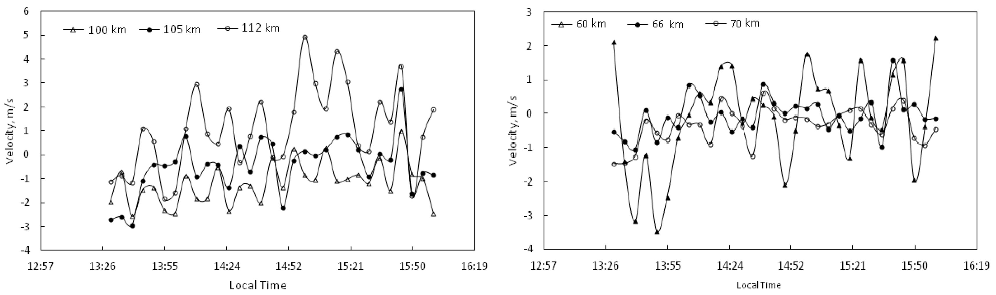 Atmosphere 10 00450 g006