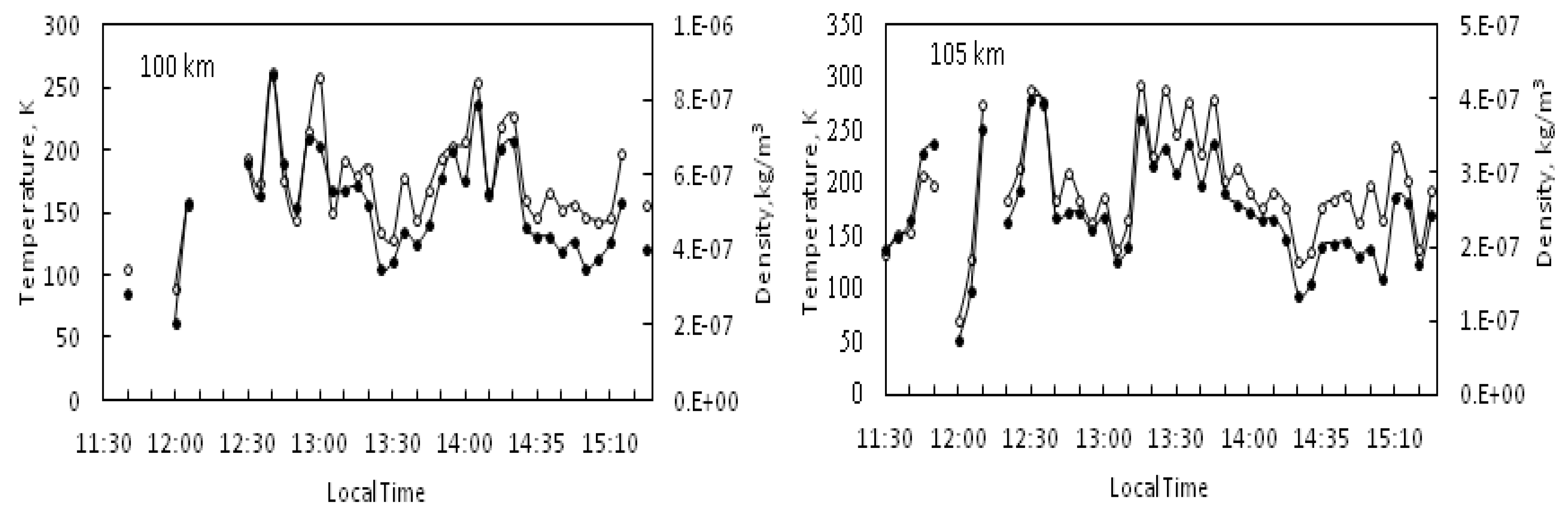 Atmosphere 10 00450 g007