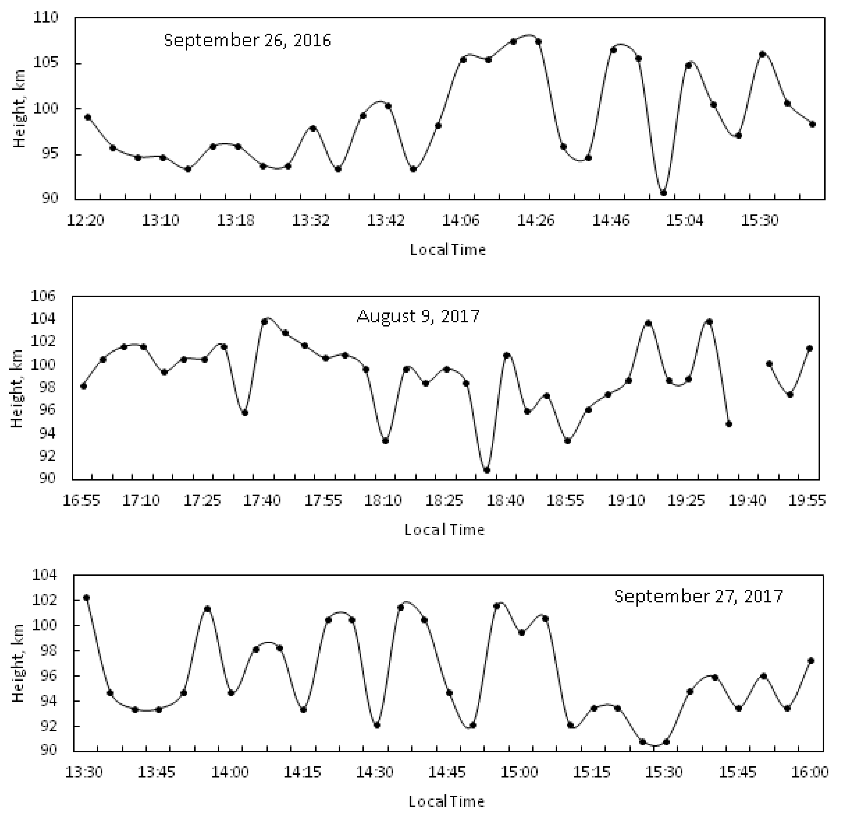 Atmosphere 10 00450 g008